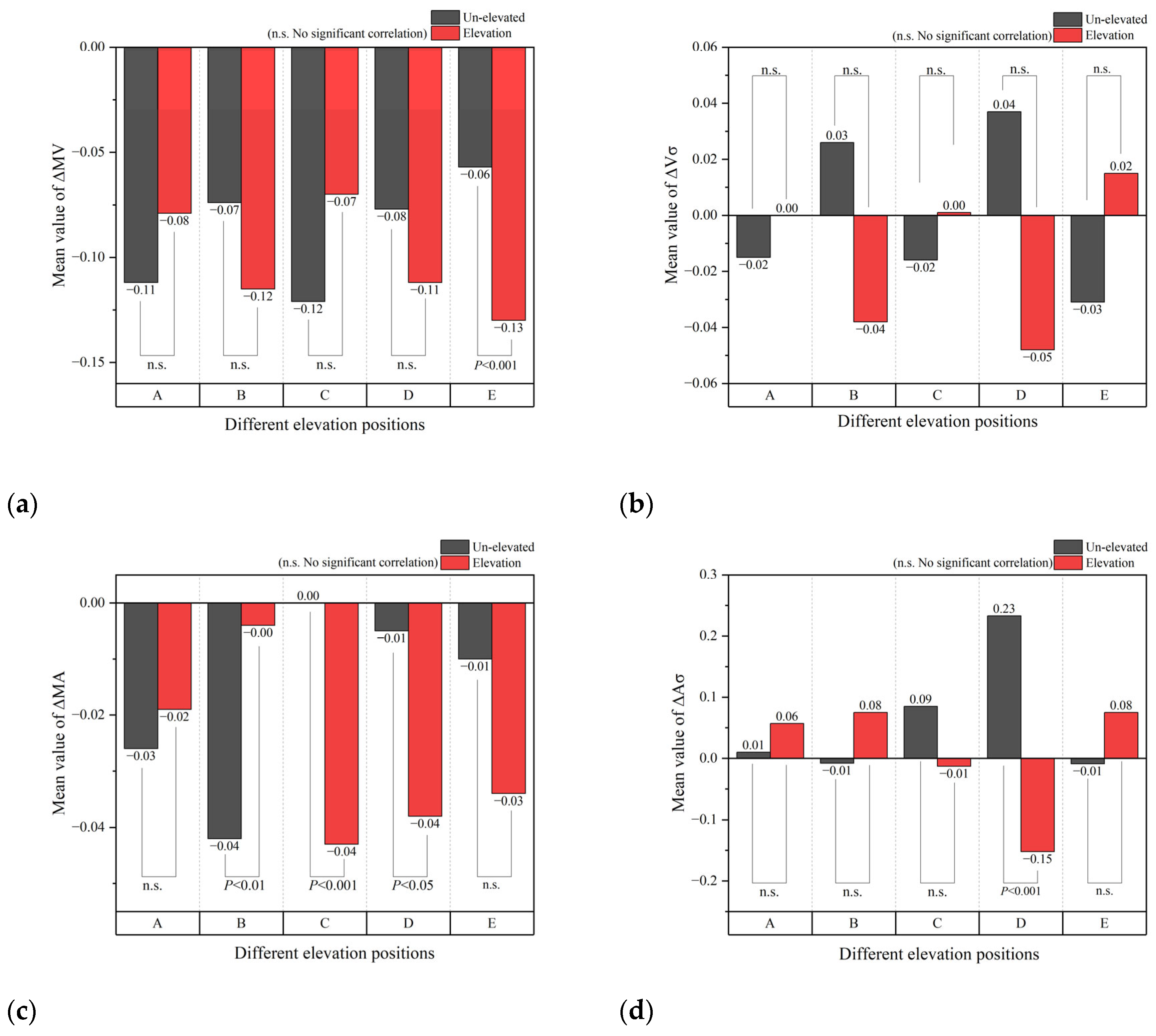 Buildings 14 01146 g010