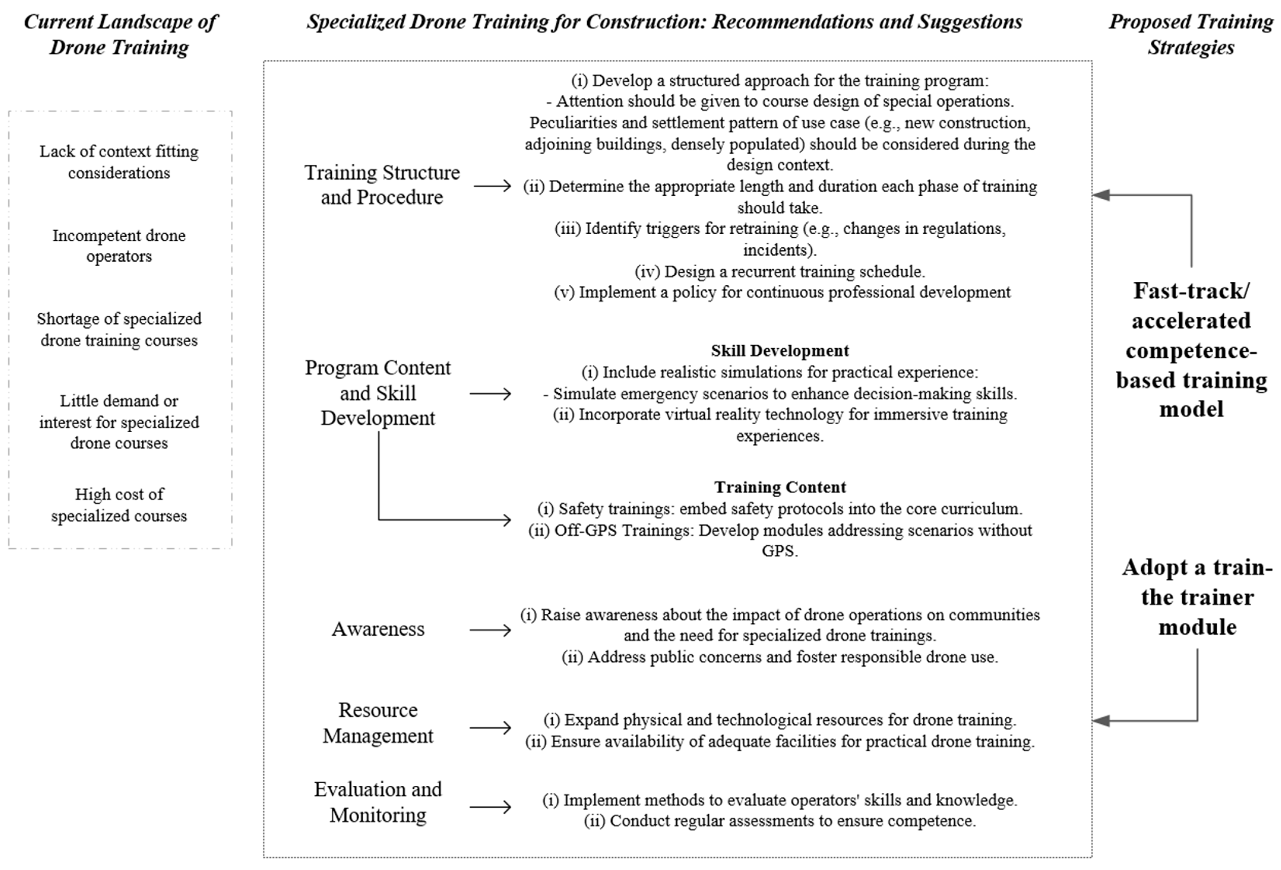 Buildings 14 01153 g004 Buildings 14 01153 g004