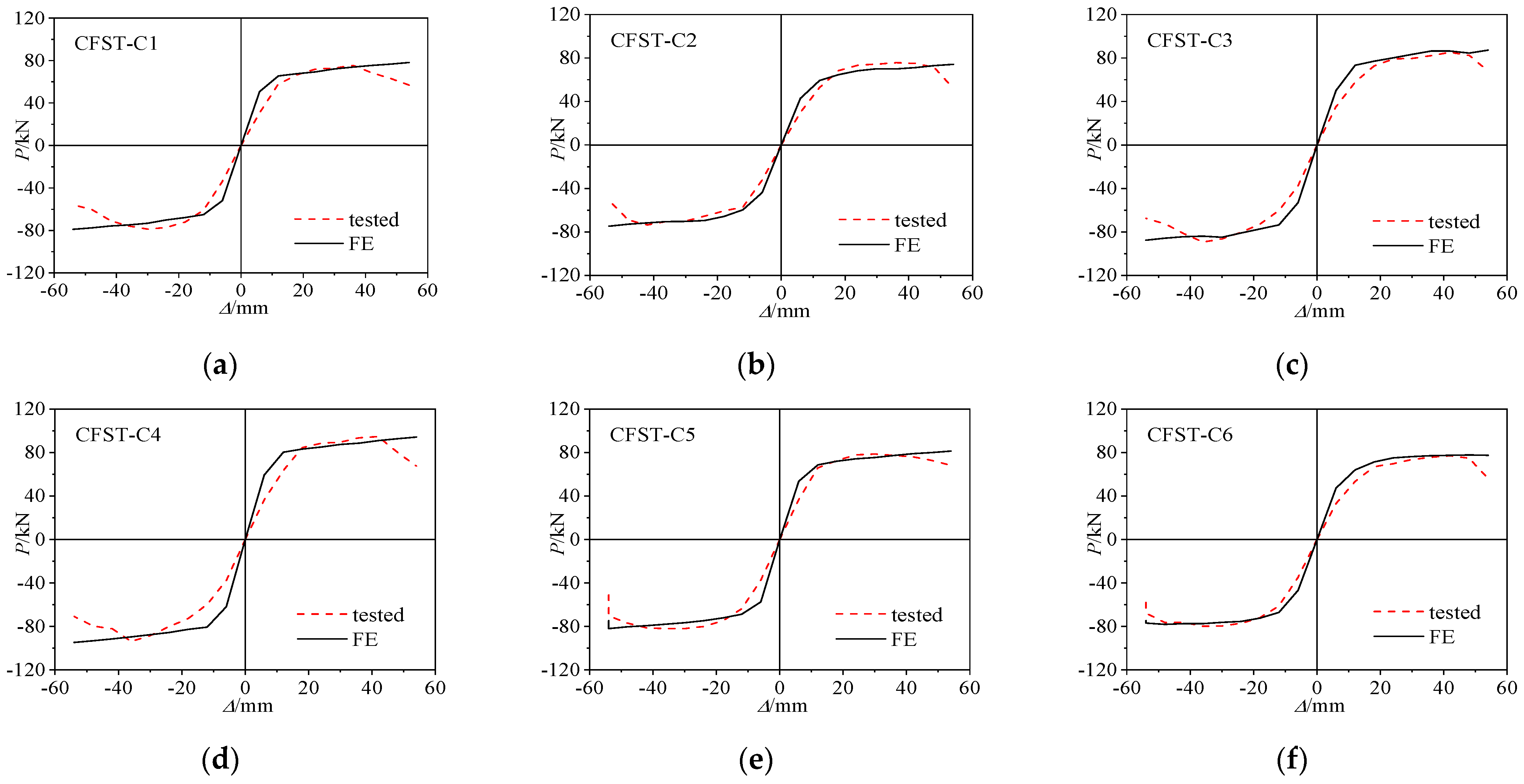 Buildings 14 01154 g006a