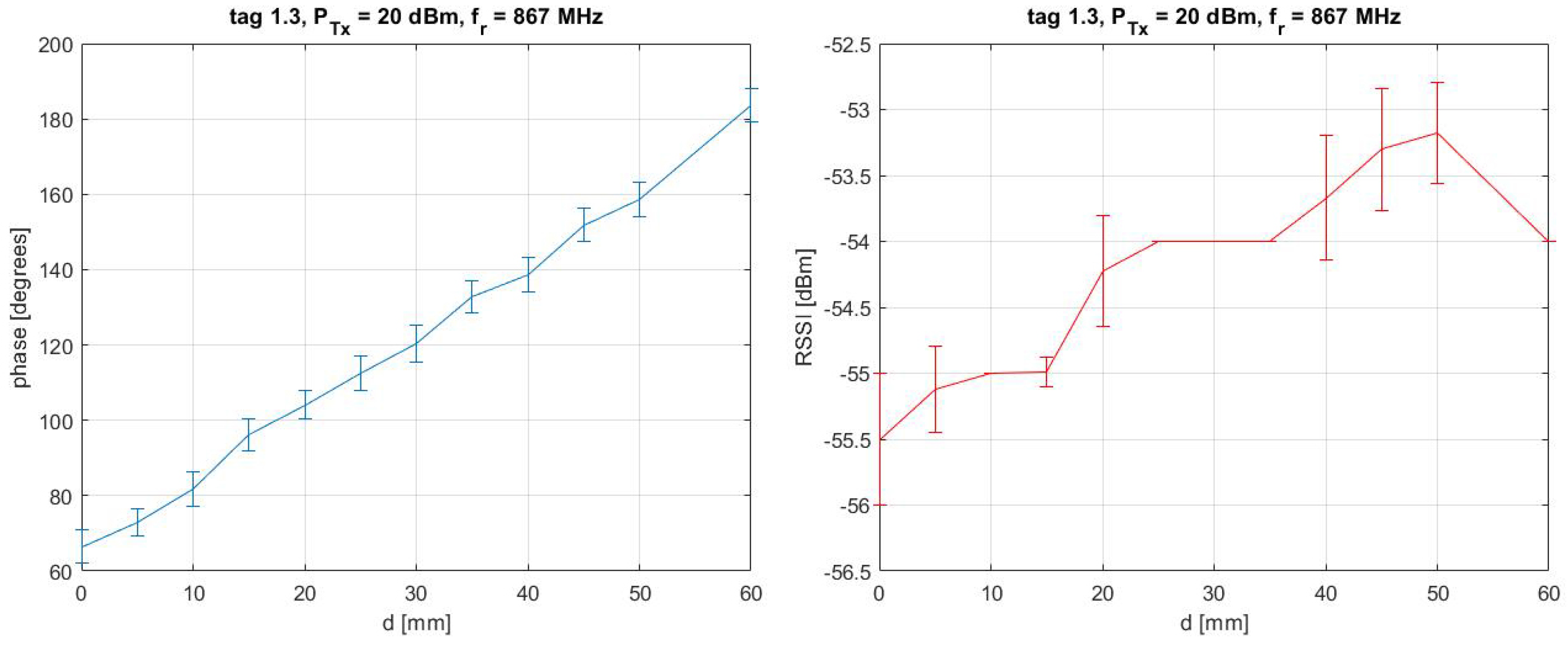 Buildings 14 01155 g009