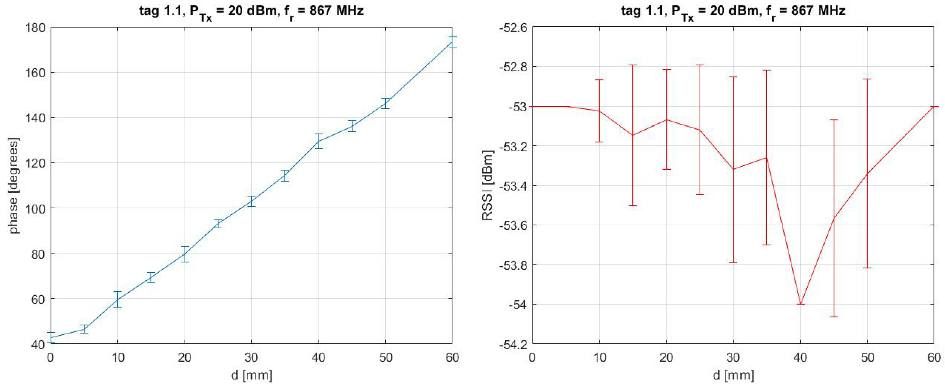 Buildings 14 01155 g010