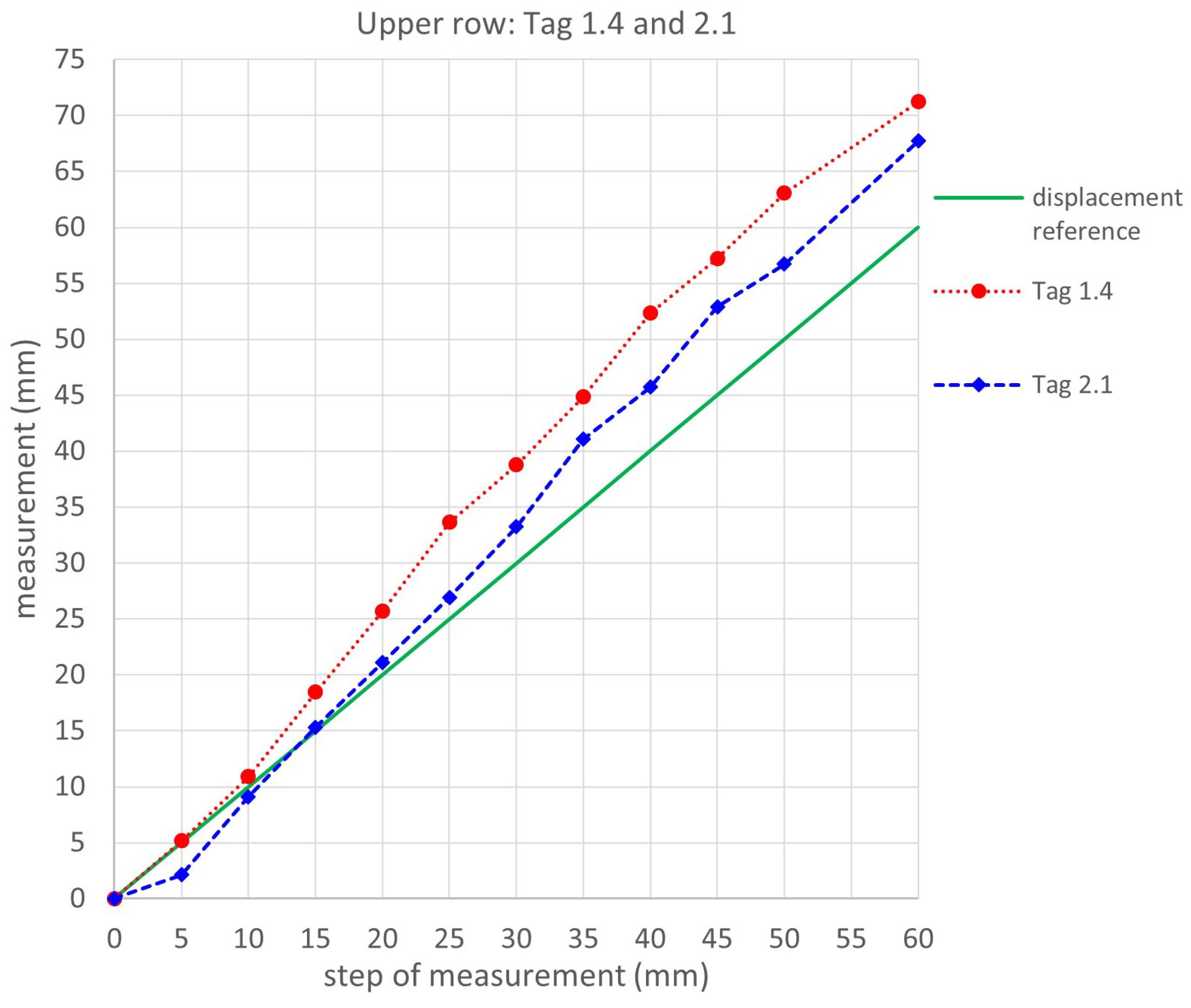 Buildings 14 01155 g014