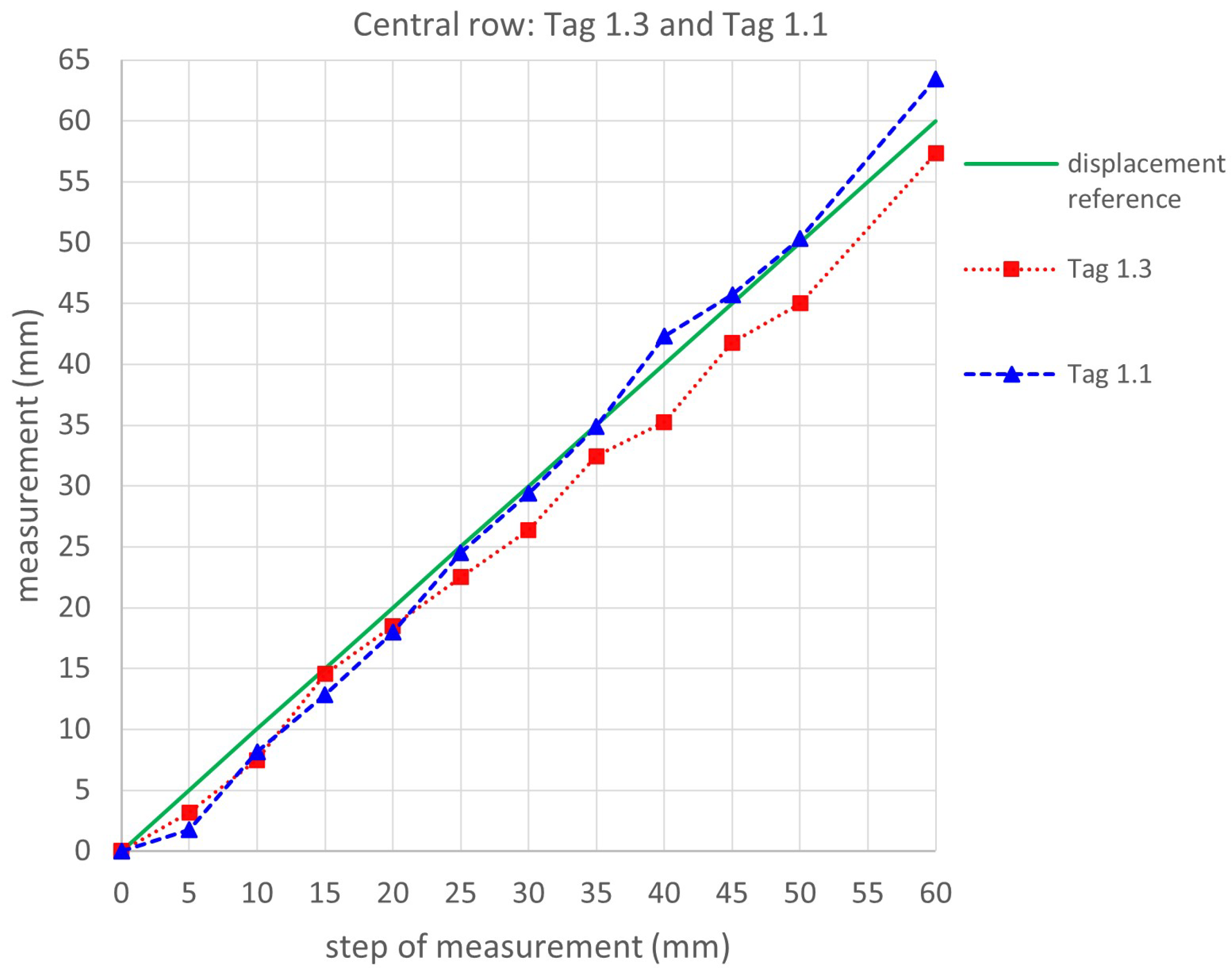 Buildings 14 01155 g015
