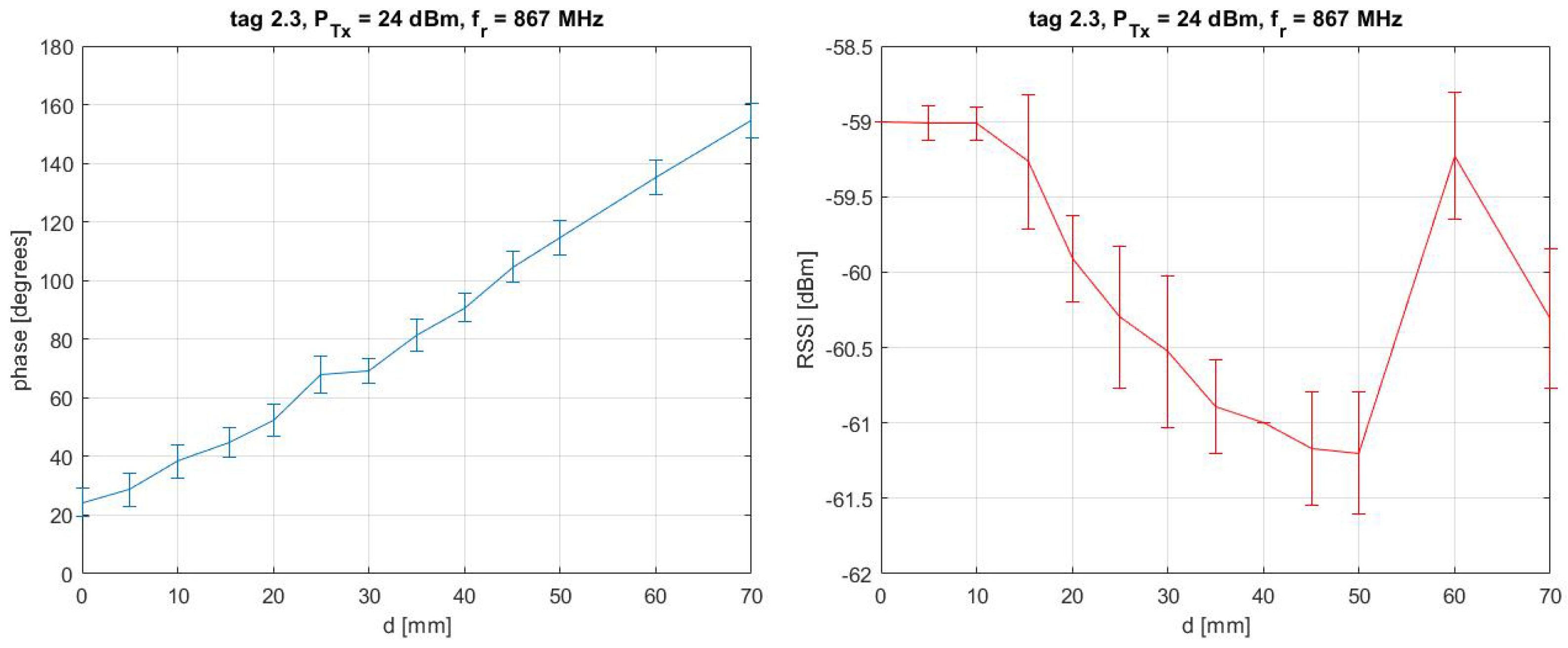 Buildings 14 01155 g021