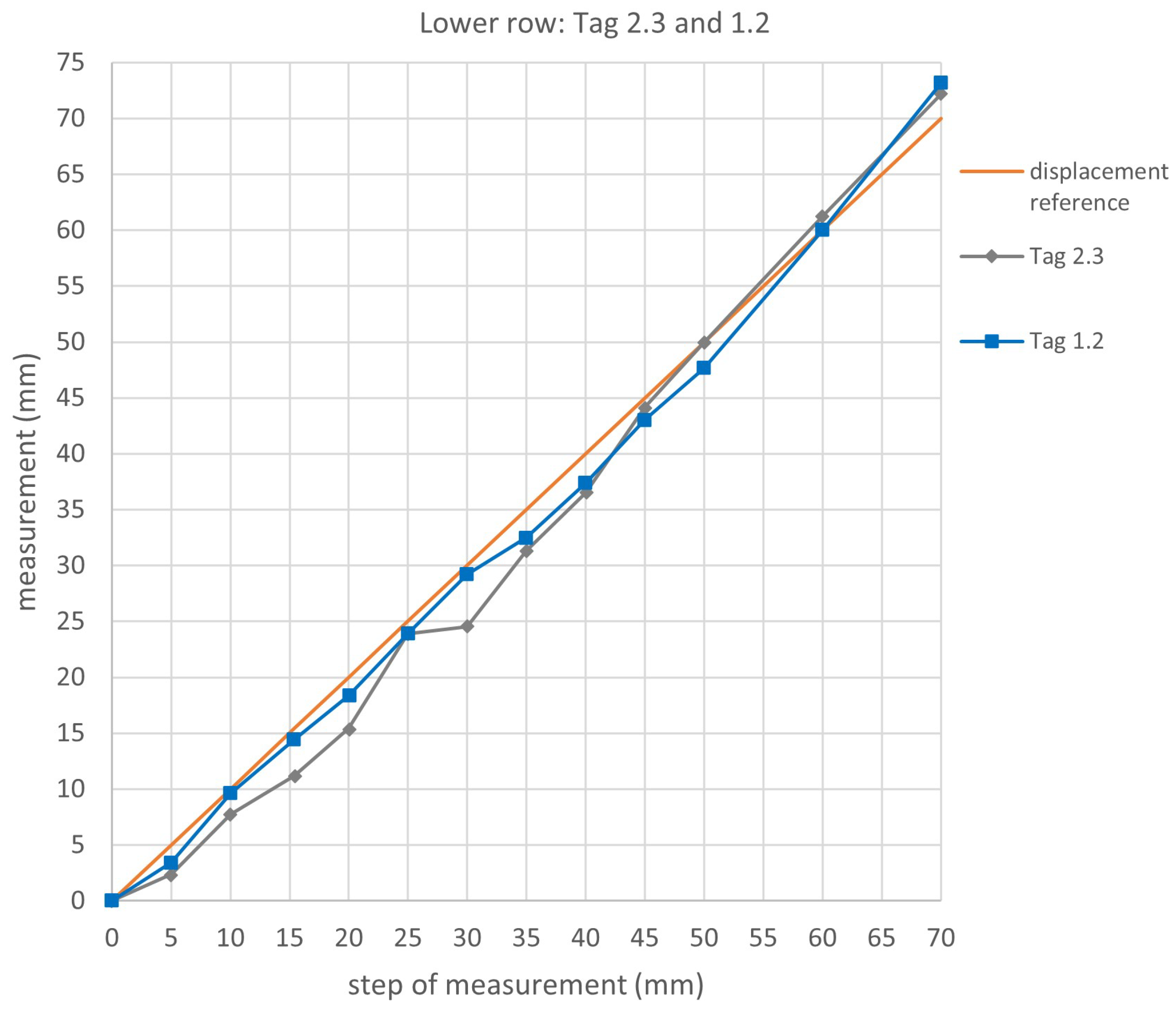 Buildings 14 01155 g025