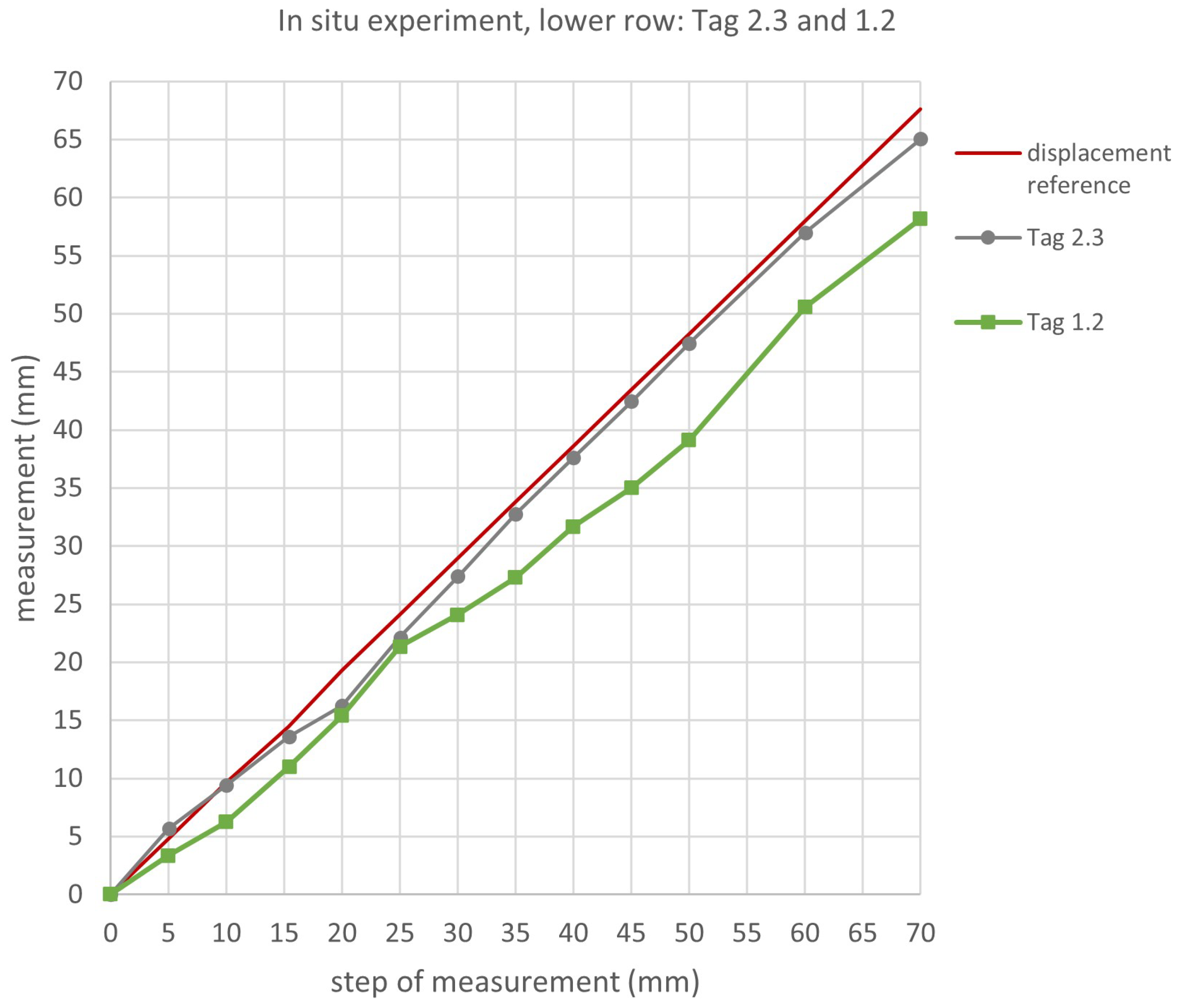 Buildings 14 01155 g047