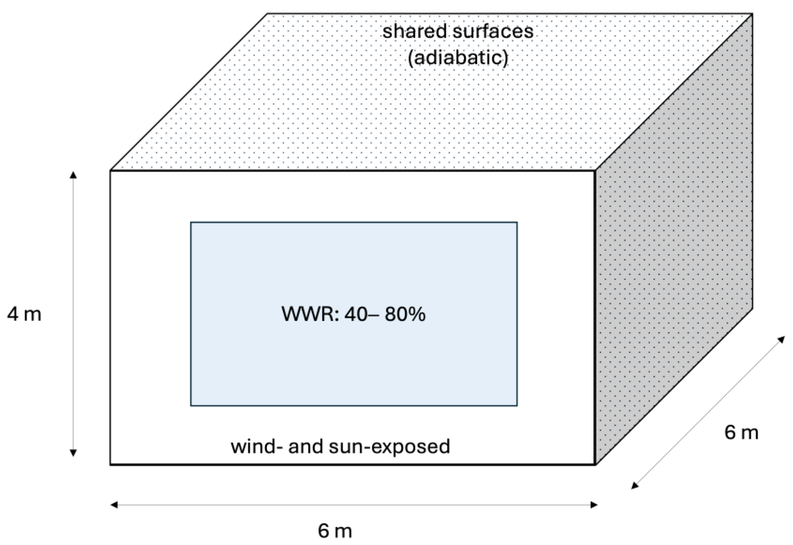 Buildings | Free Full-Text | Energy Performance and Comfort 