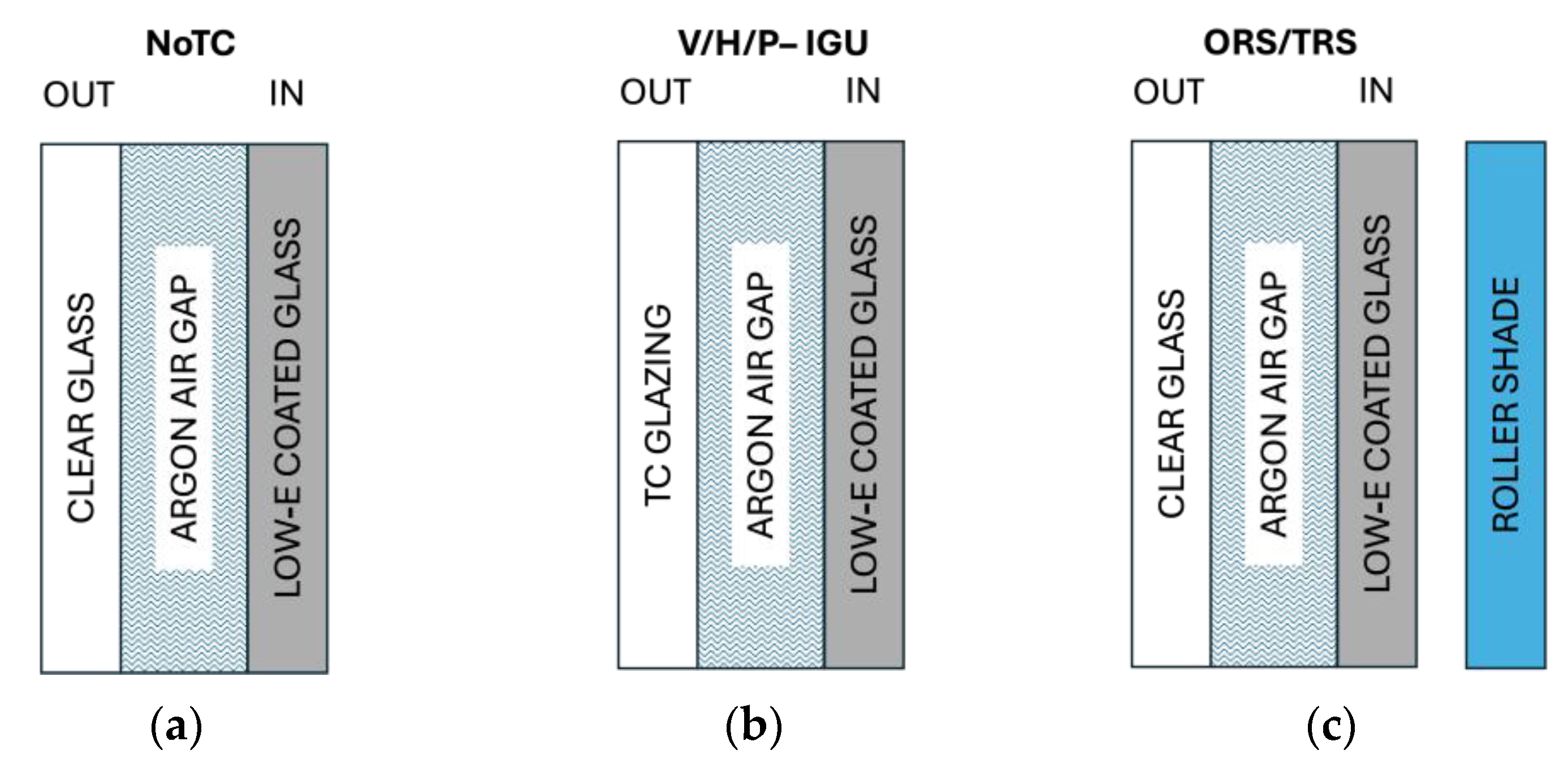 Buildings 14 01157 g002