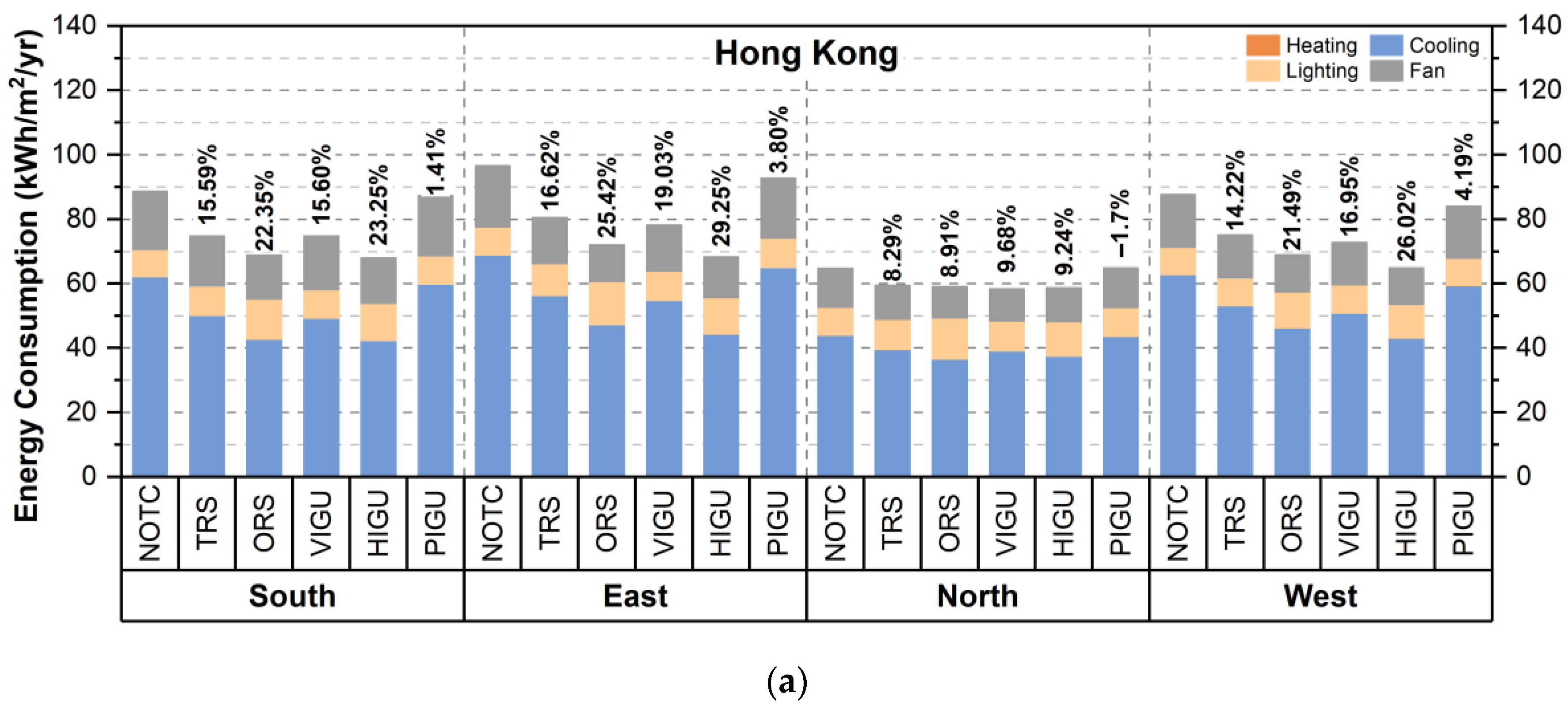 Buildings 14 01157 g004a