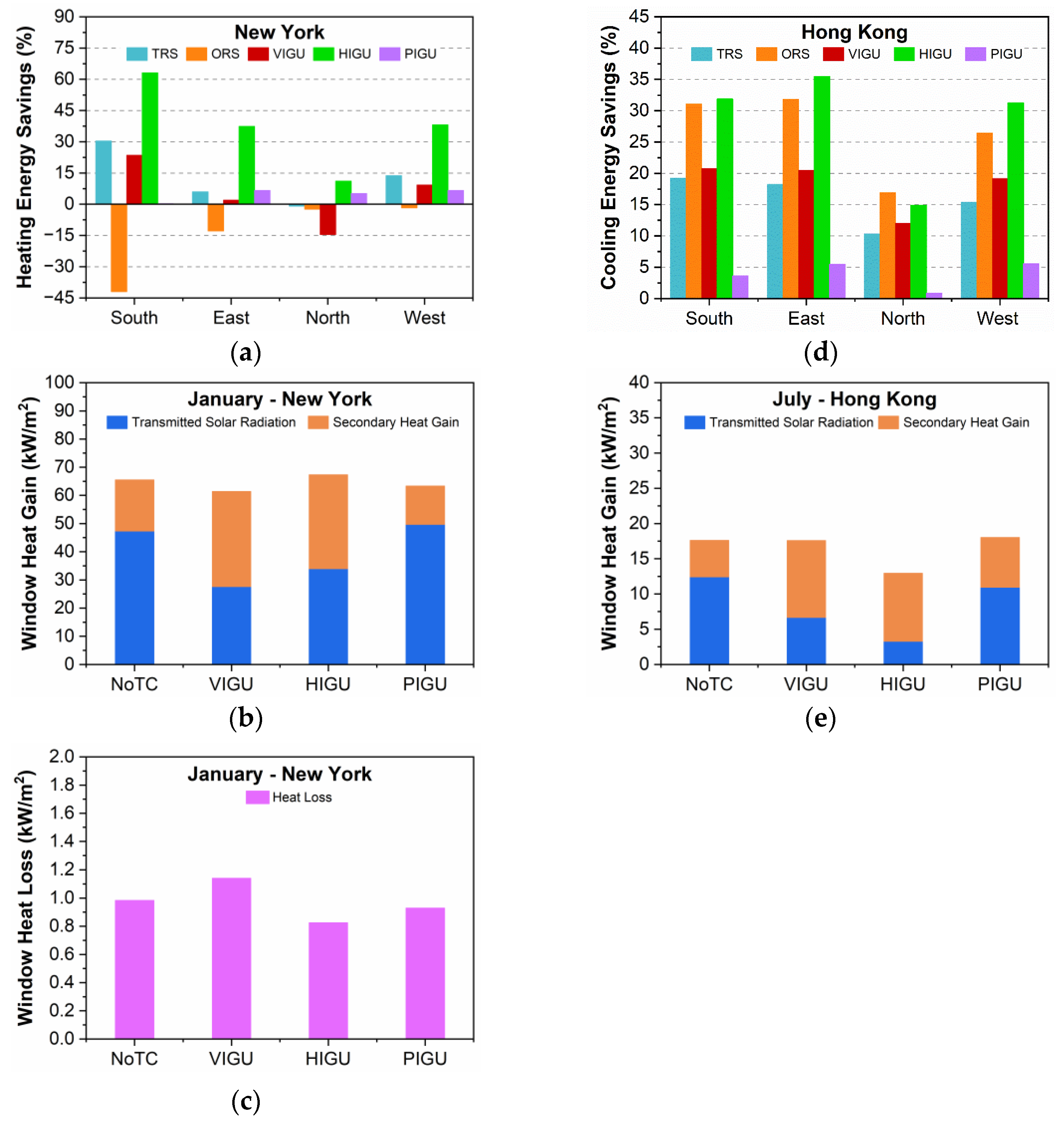 Buildings 14 01157 g005