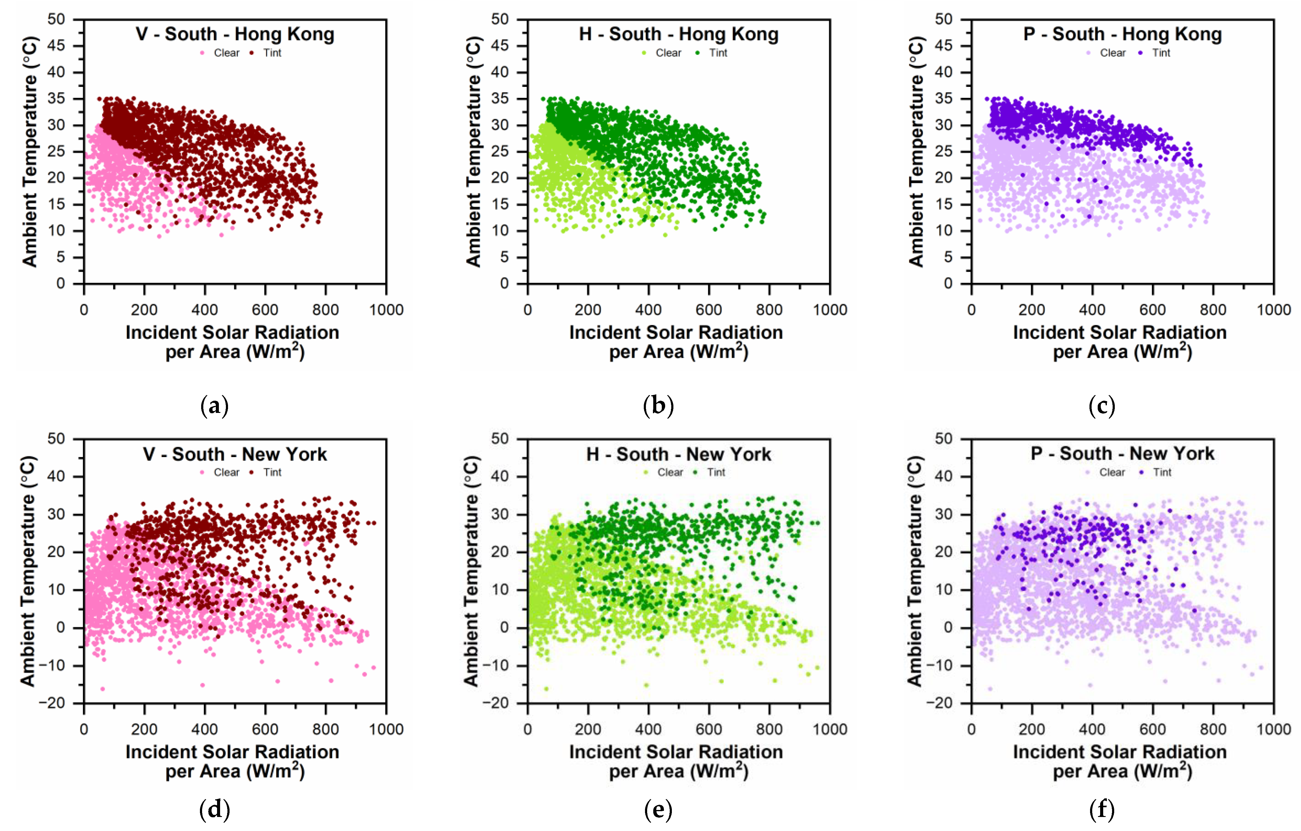 Buildings 14 01157 g007