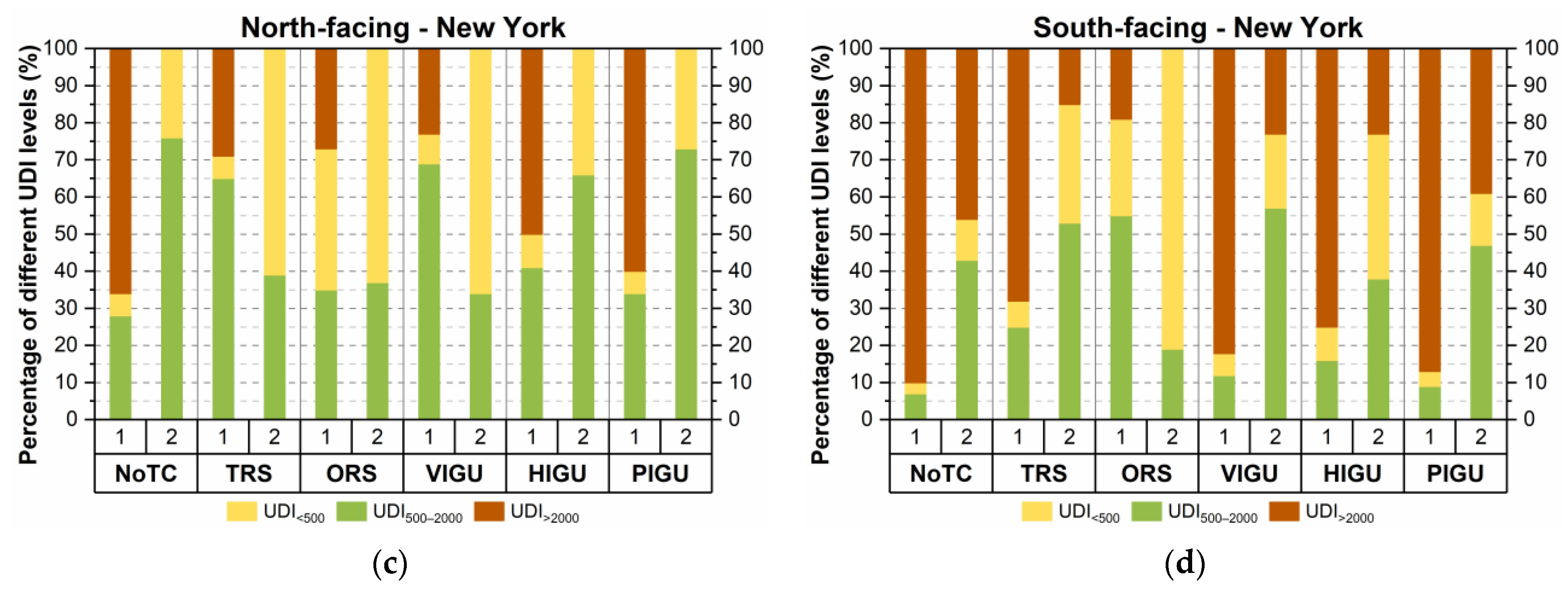 Buildings 14 01157 g009b