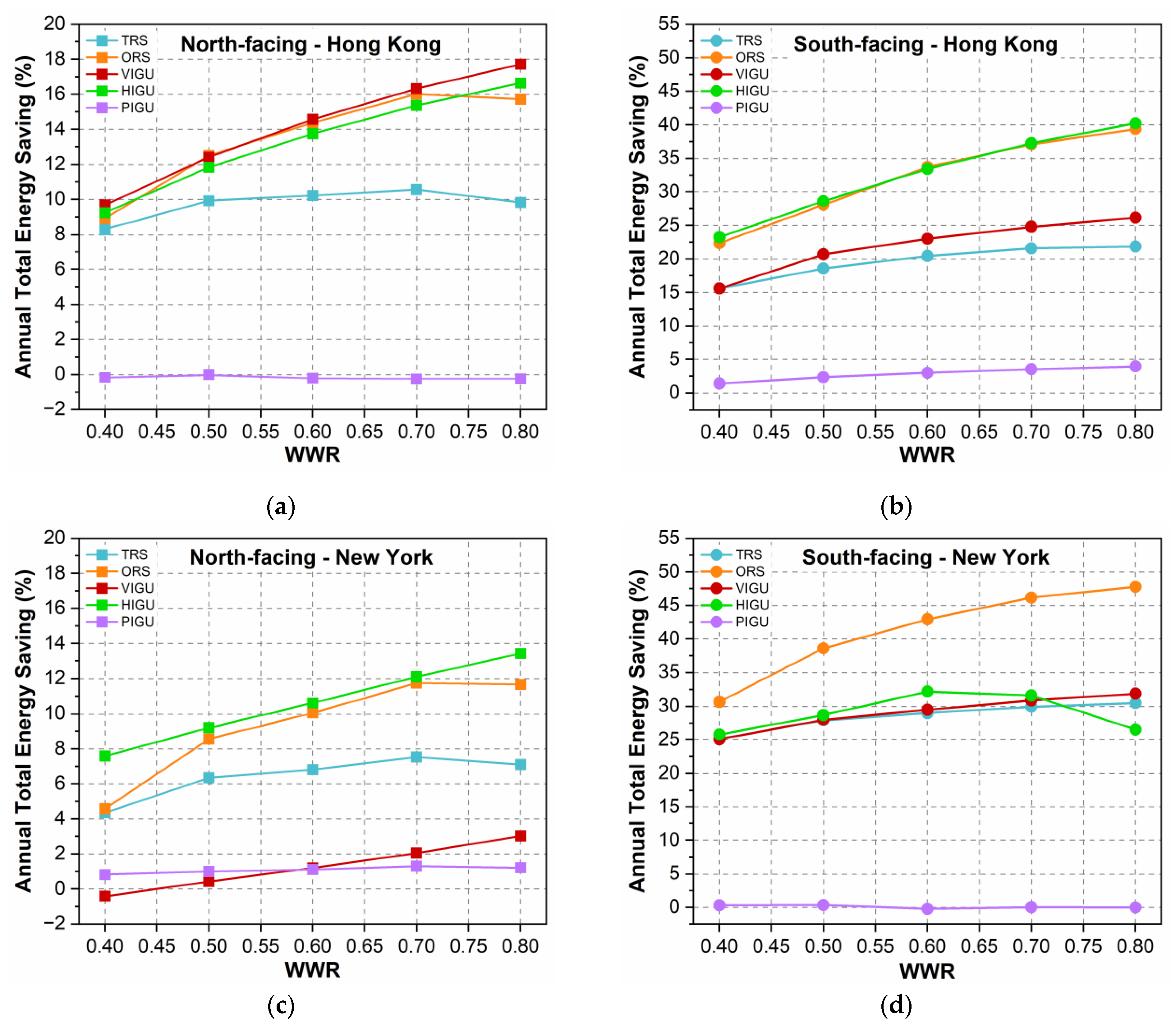 Buildings 14 01157 g010