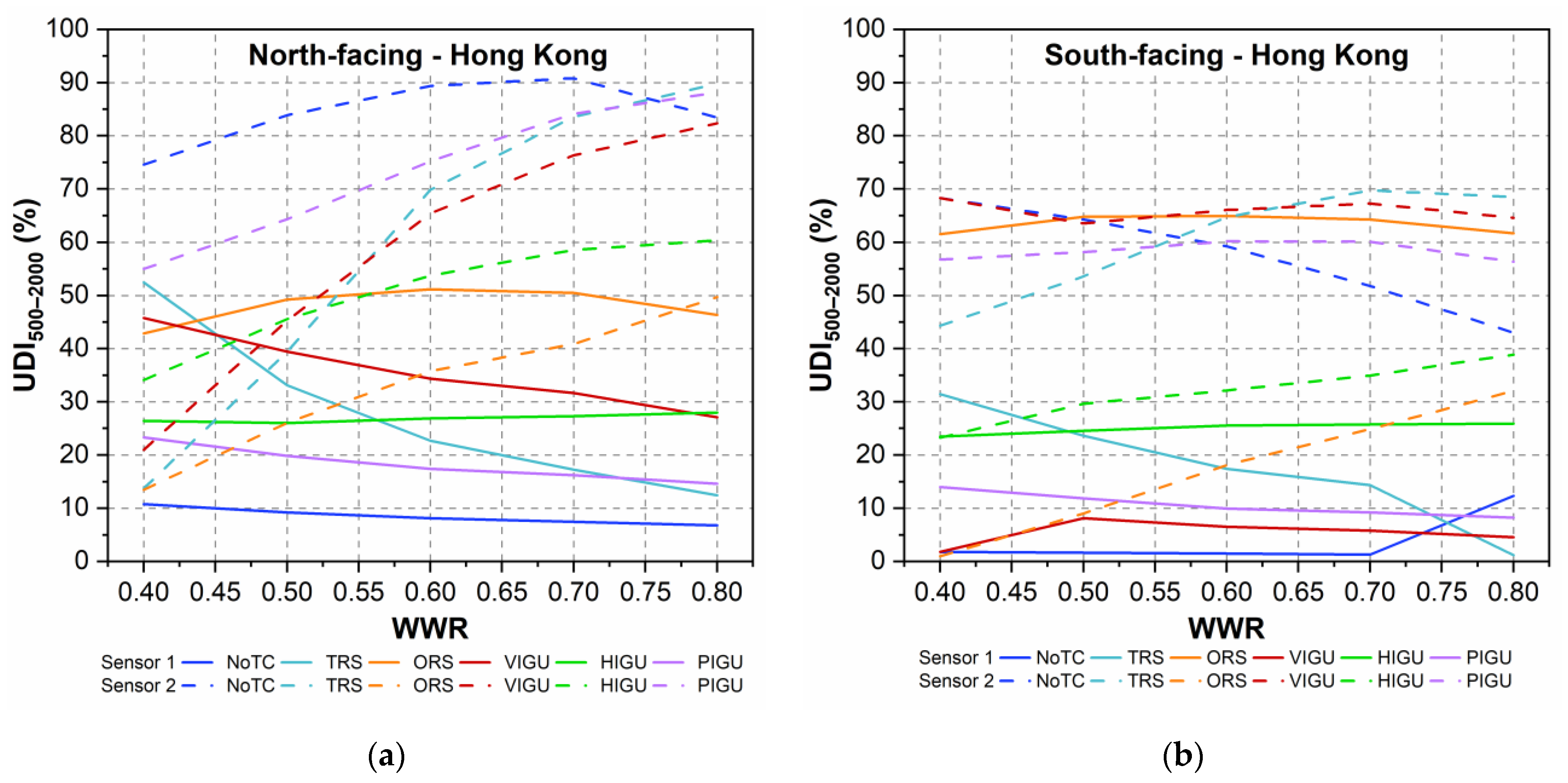 Buildings 14 01157 g011a