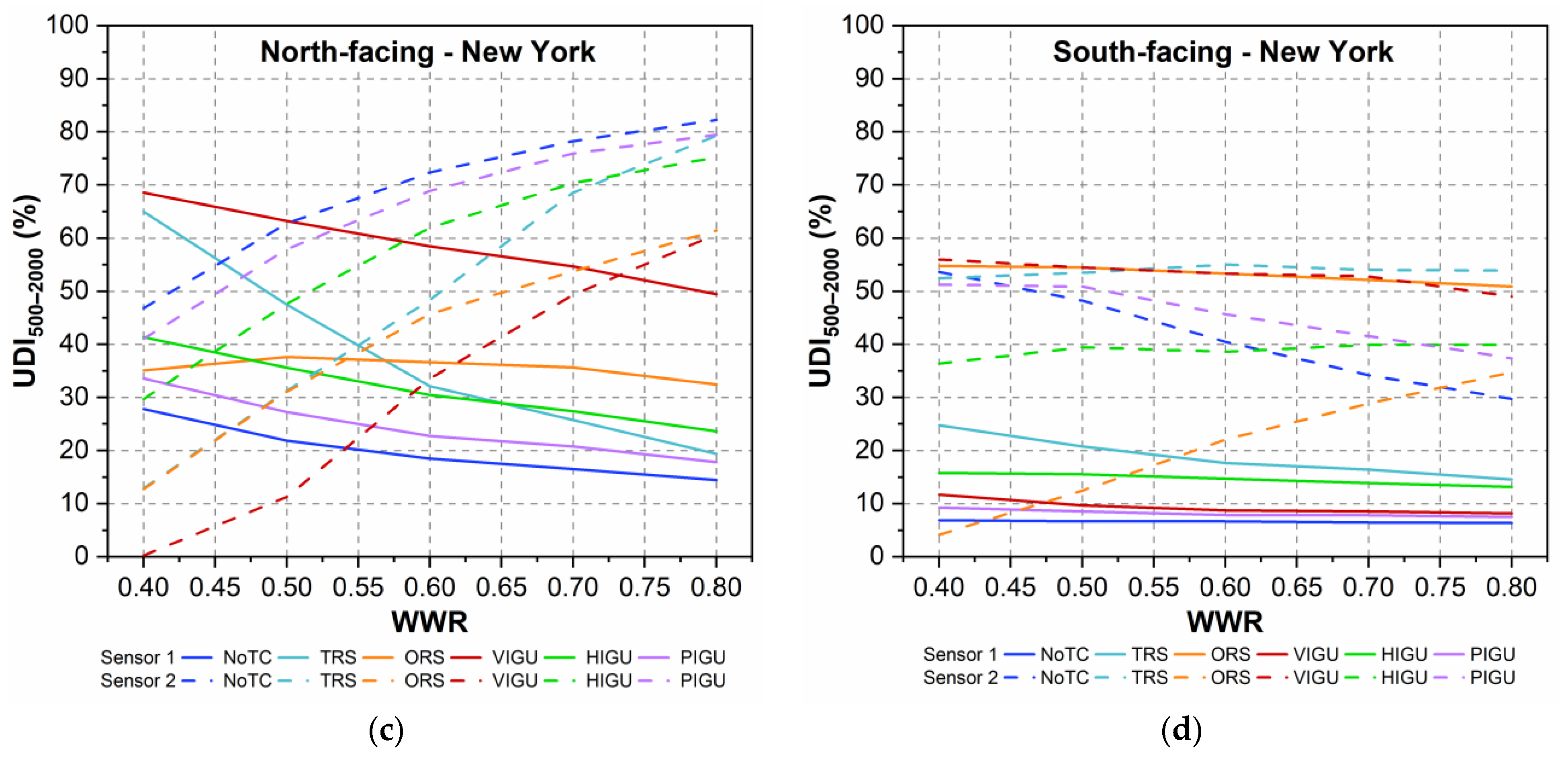 Buildings 14 01157 g011b