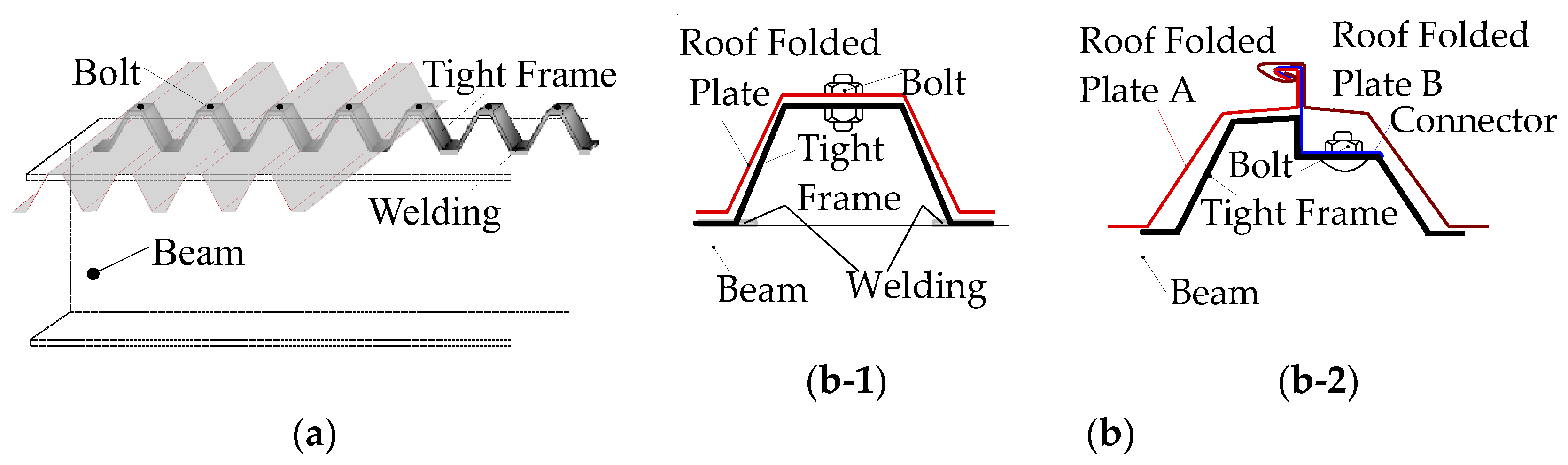 Buildings 14 01158 g002 Buildings 14 01158 g002