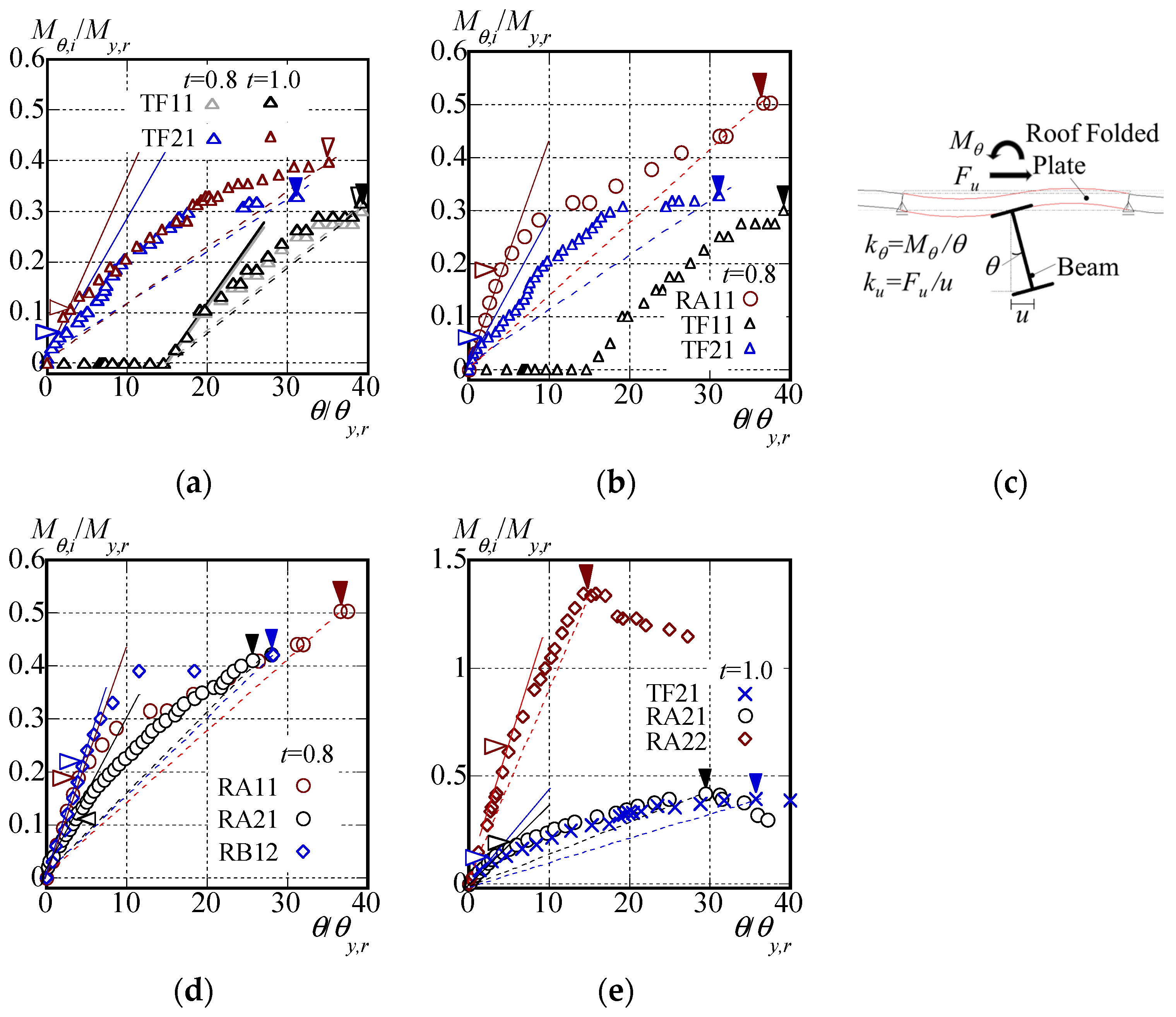 Buildings 14 01158 g009 Buildings 14 01158 g009