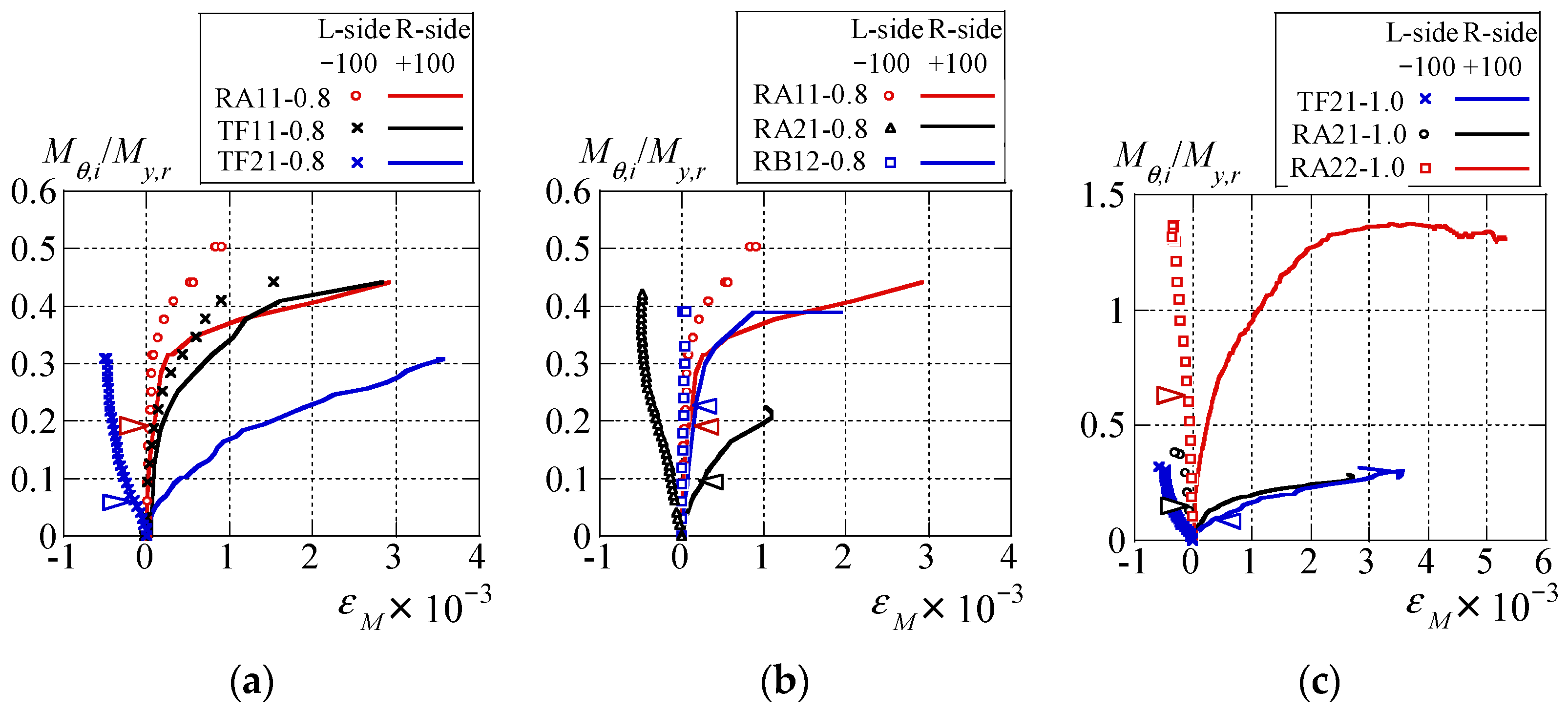 Buildings 14 01158 g011 Buildings 14 01158 g011