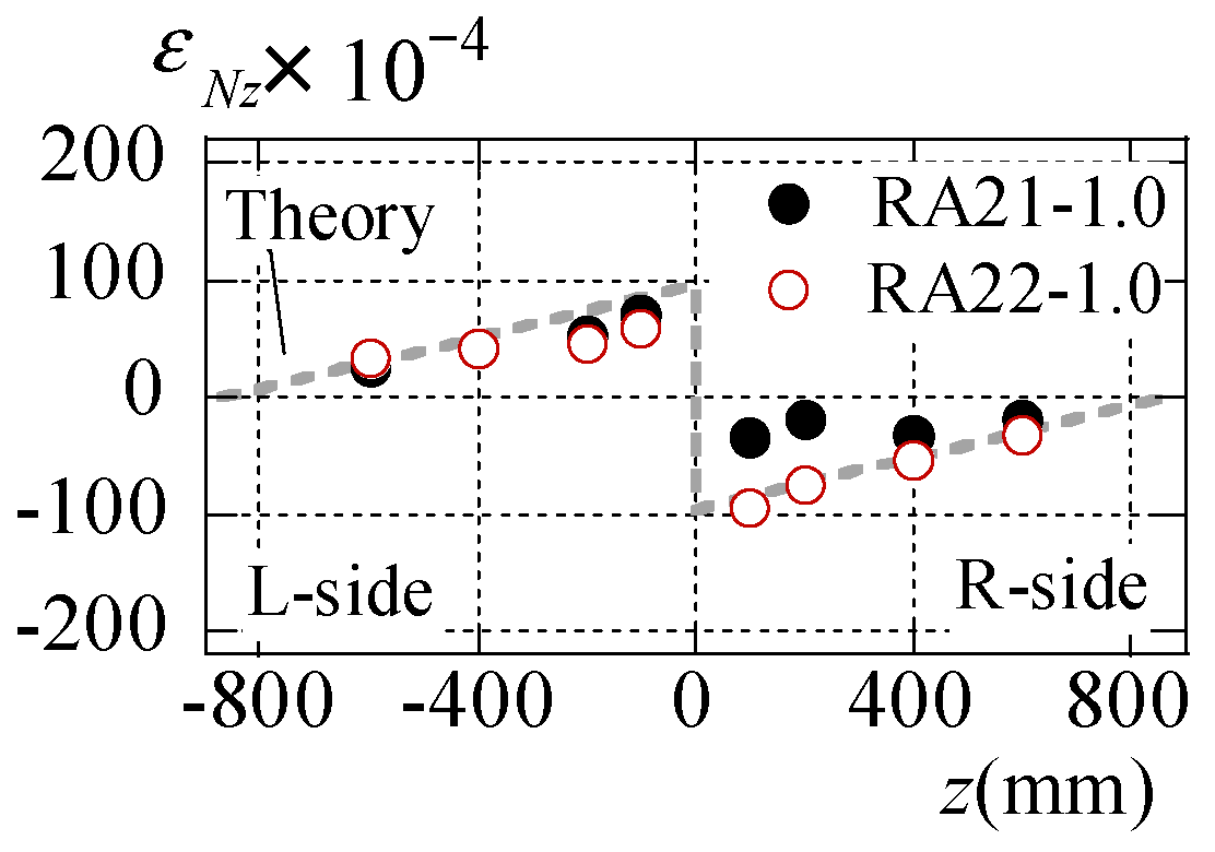 Buildings 14 01158 g014 Buildings 14 01158 g014