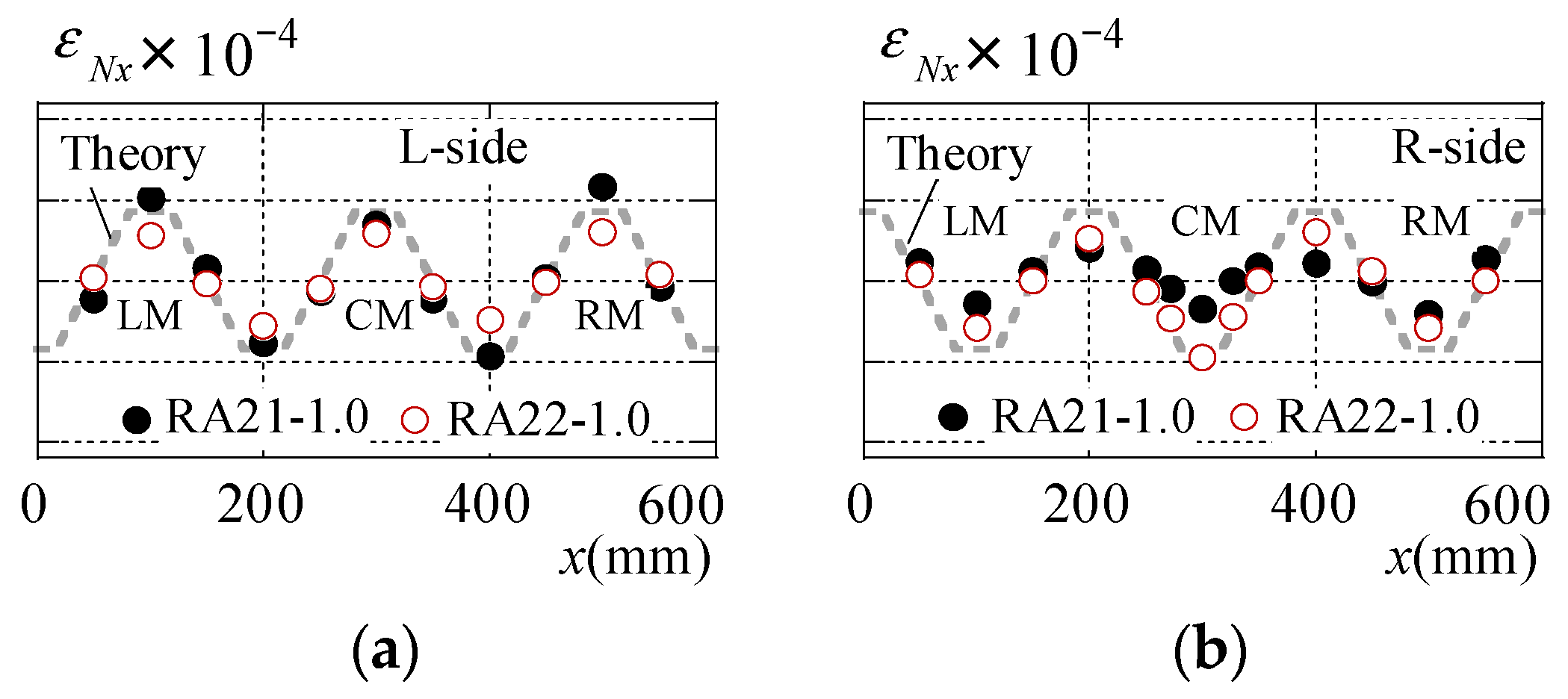 Buildings 14 01158 g015 Buildings 14 01158 g015