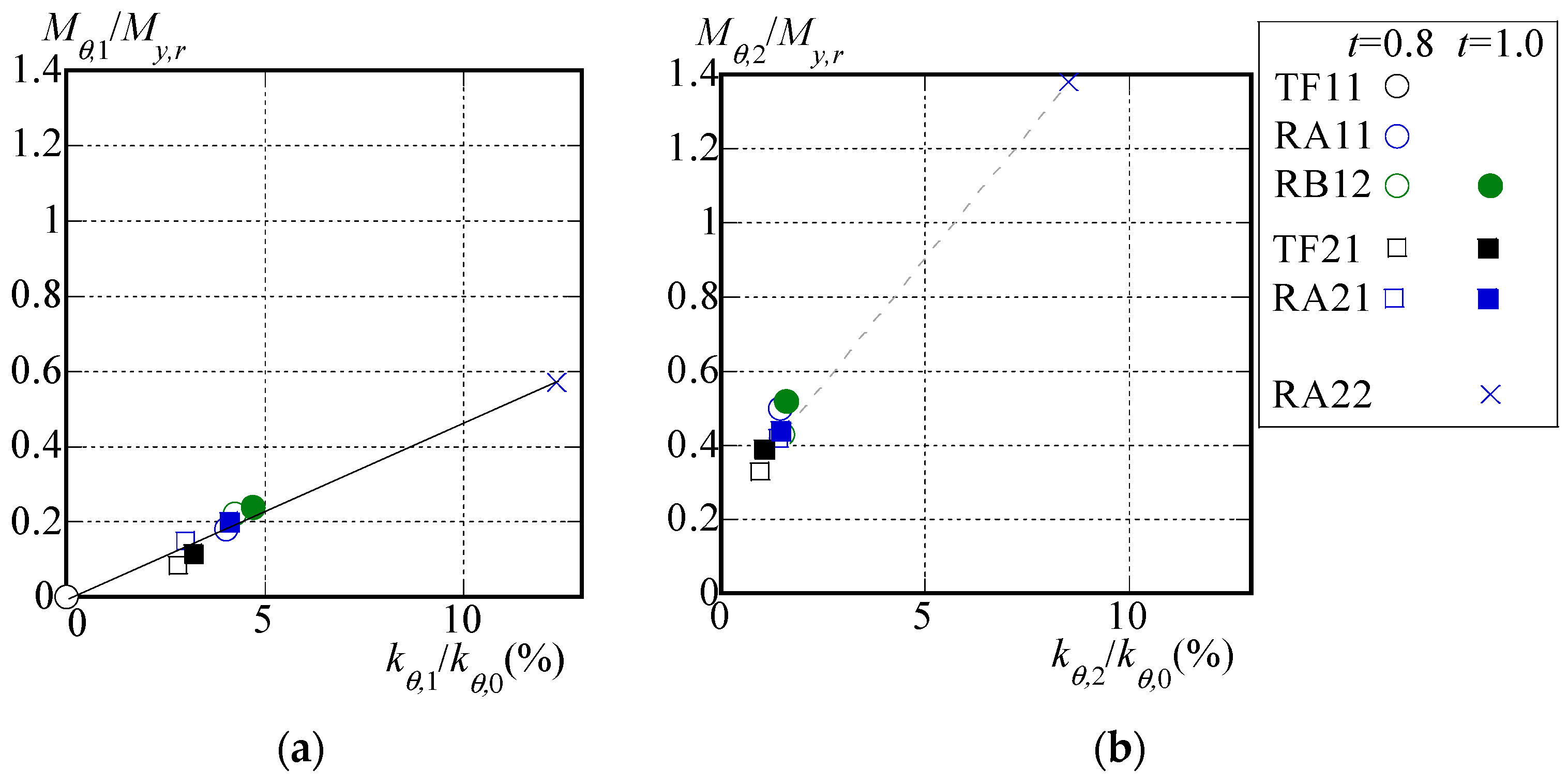 Buildings 14 01158 g016 Buildings 14 01158 g016