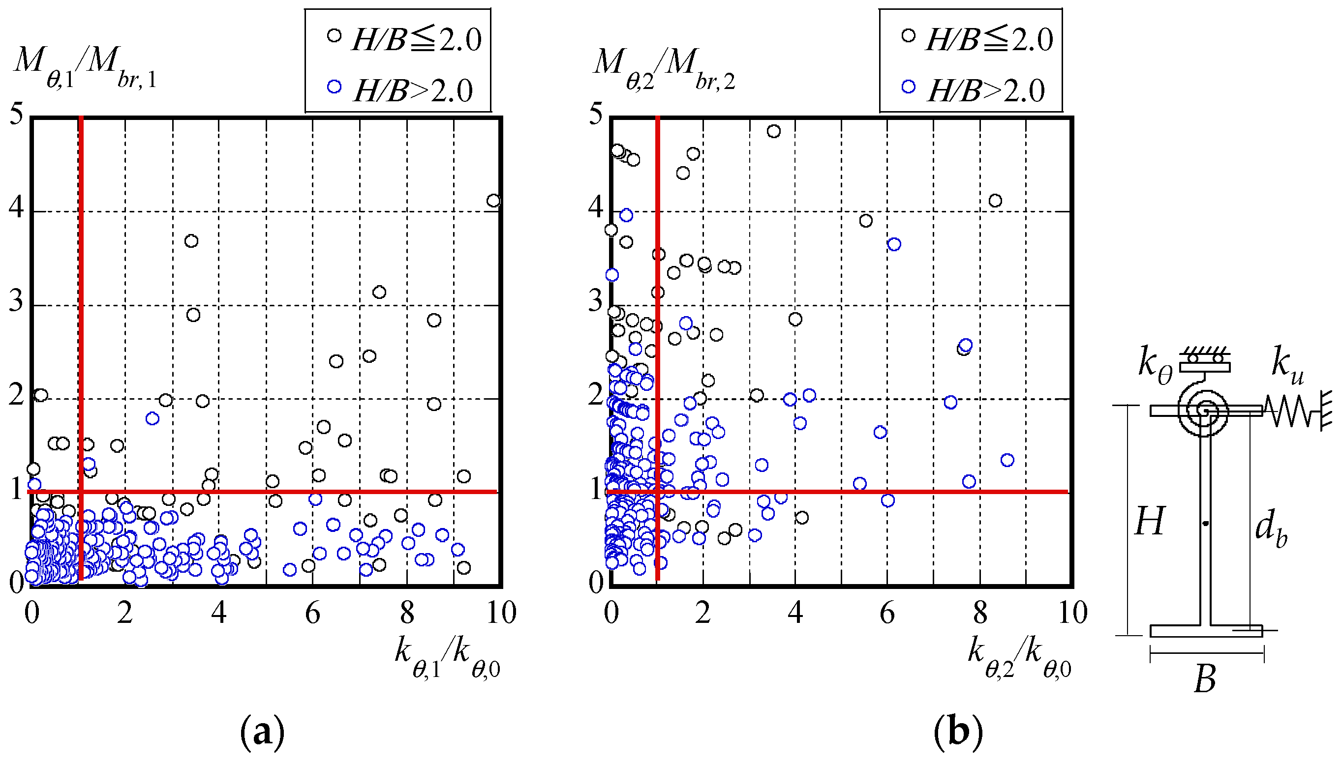 Buildings 14 01158 g017 Buildings 14 01158 g017