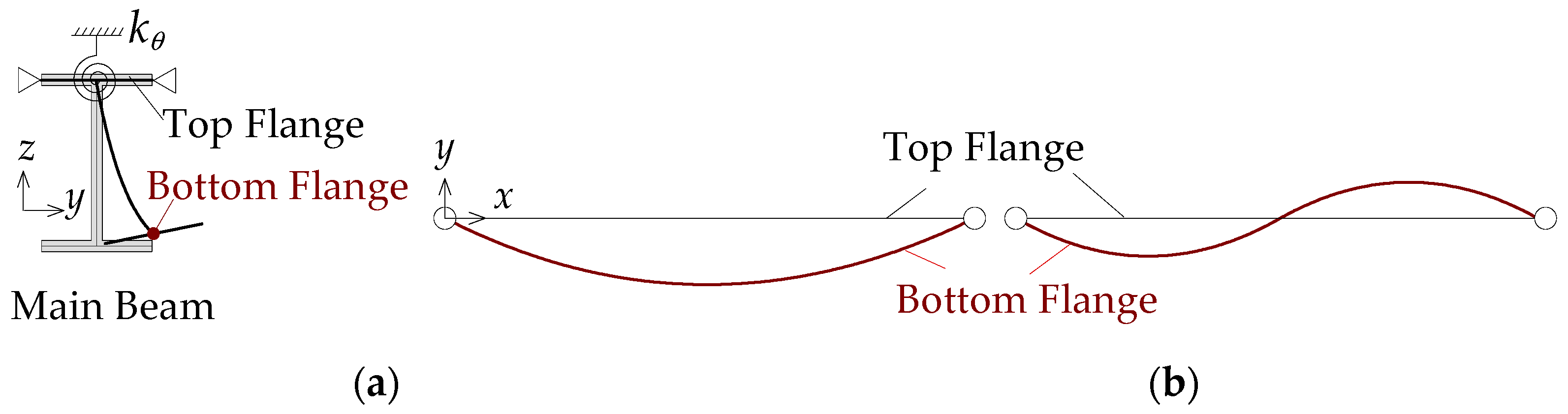 Buildings 14 01158 g018 Buildings 14 01158 g018