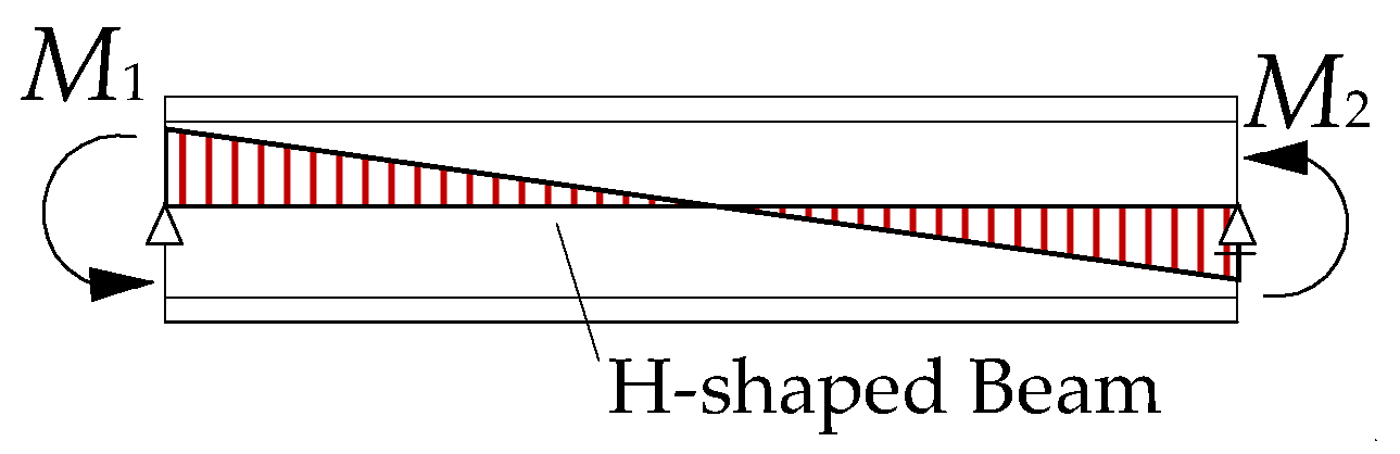 Buildings 14 01158 g019 Buildings 14 01158 g019