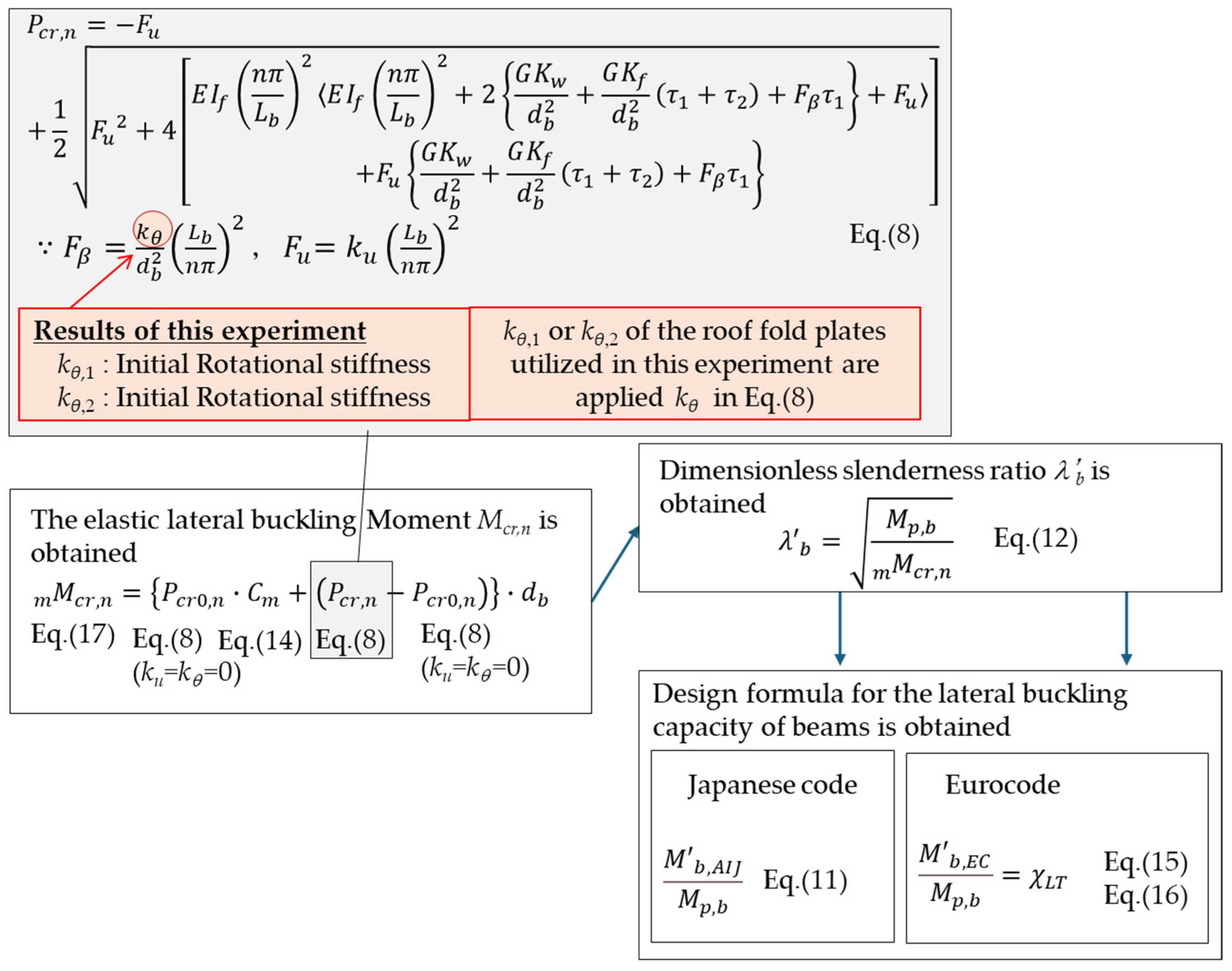 Buildings 14 01158 g021 Buildings 14 01158 g021