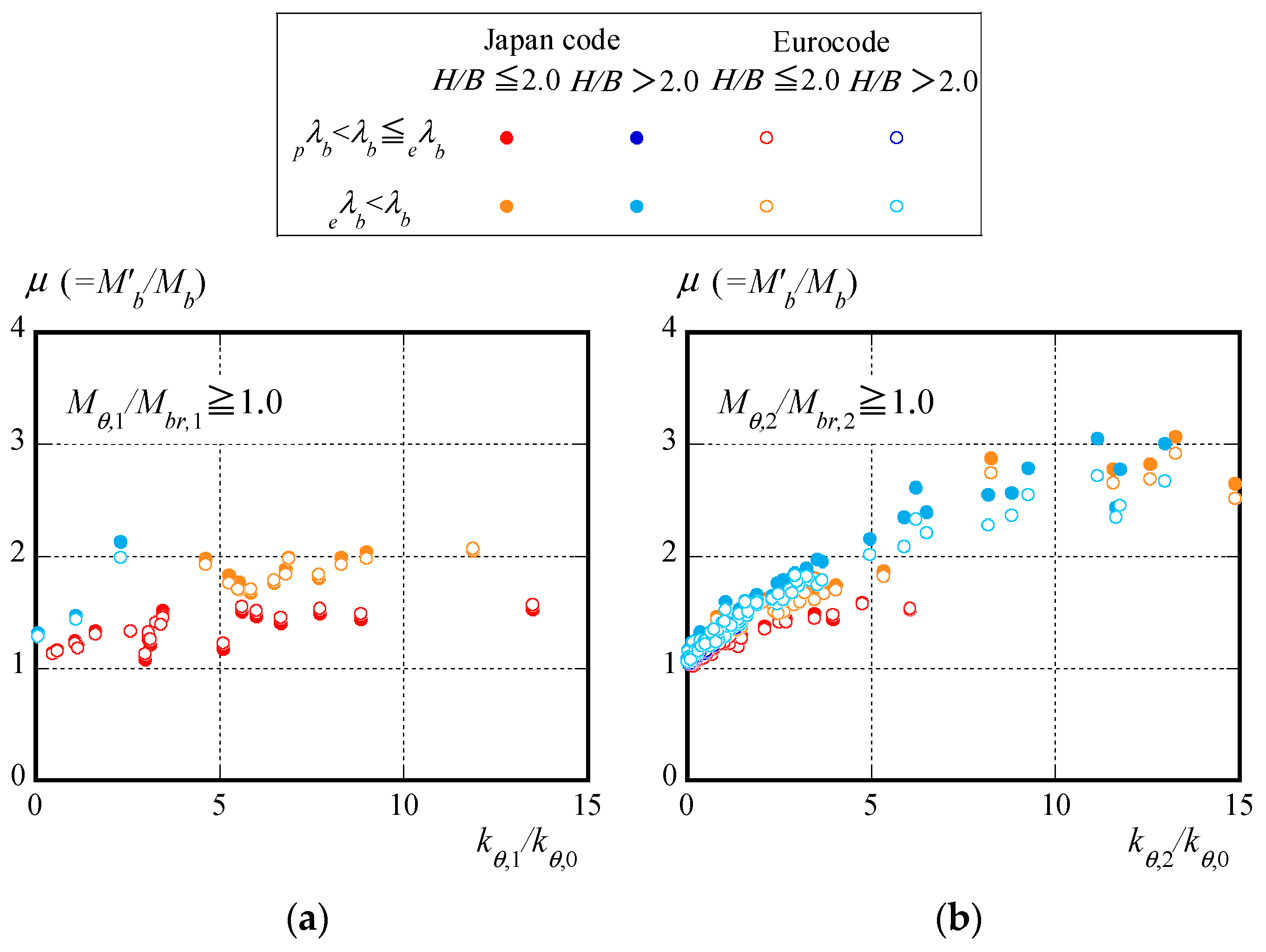 Buildings 14 01158 g022 Buildings 14 01158 g022