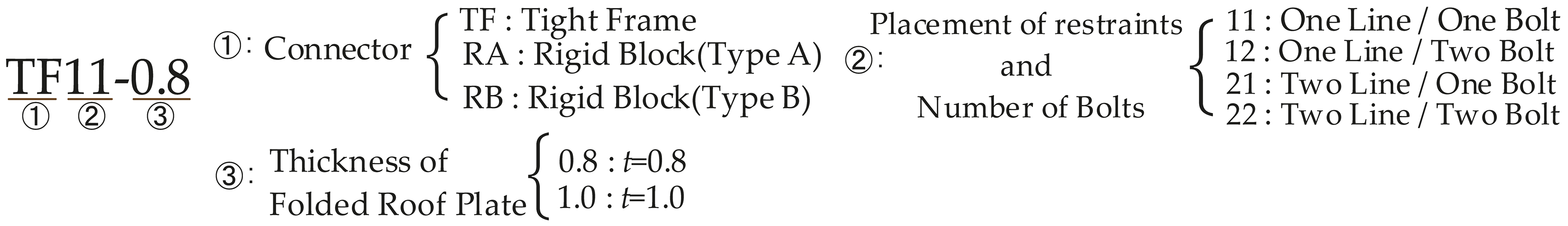 Buildings 14 01158 i001 Buildings 14 01158 i001