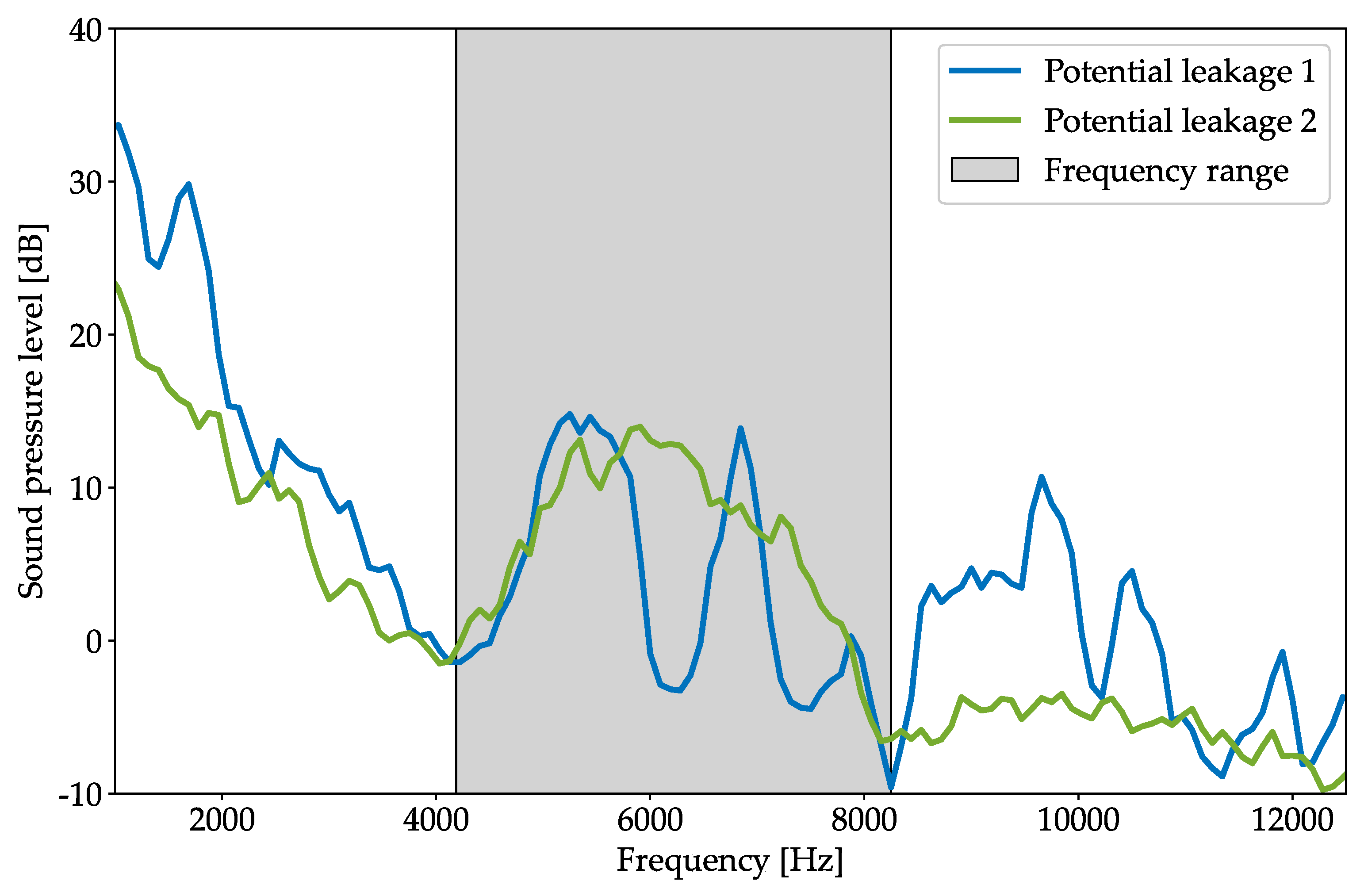 Buildings 14 01159 g012