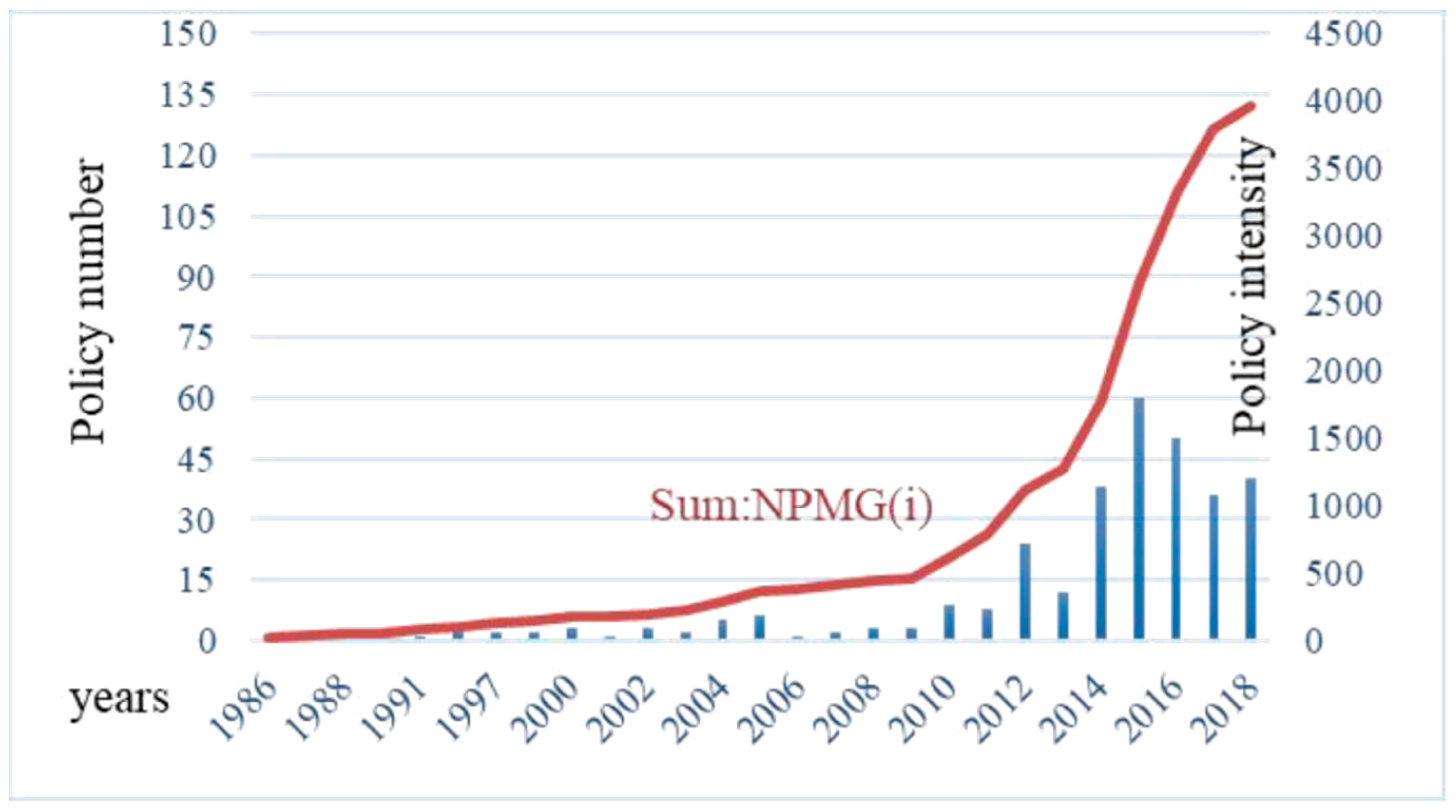 Buildings 14 01160 g002