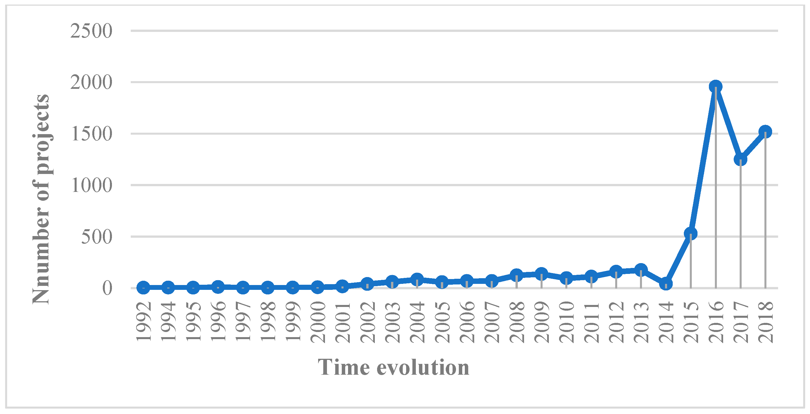 Buildings 14 01160 g003