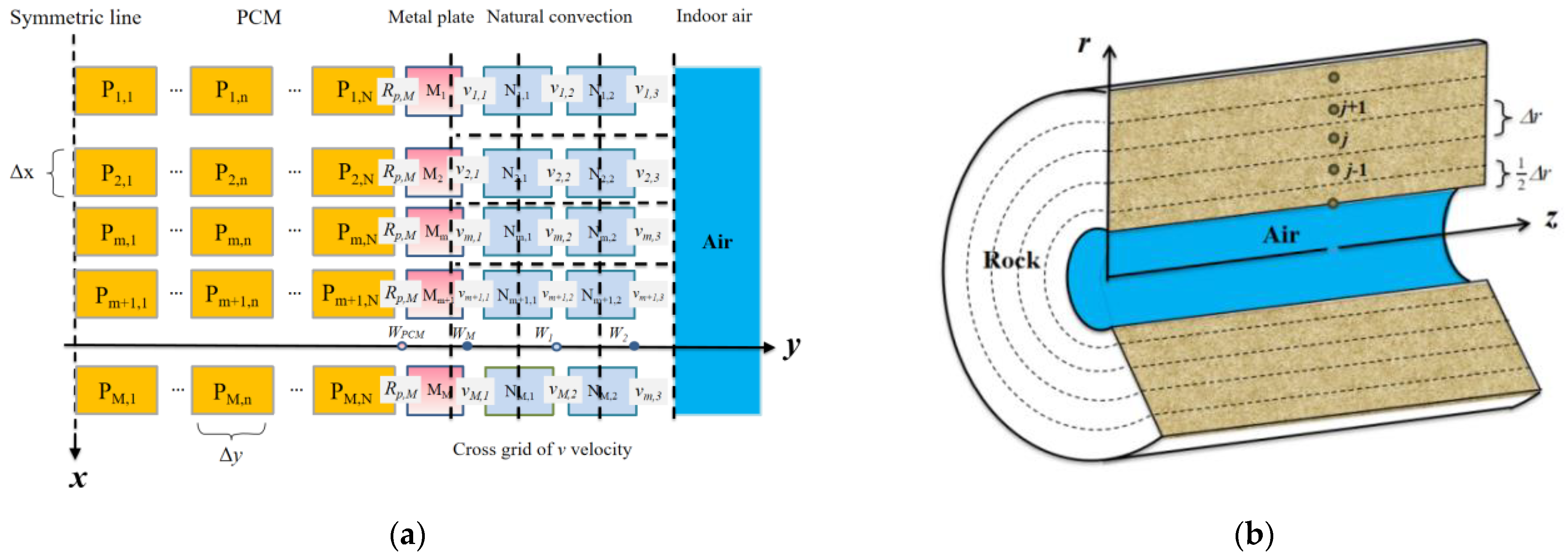 Buildings 14 01161 g005