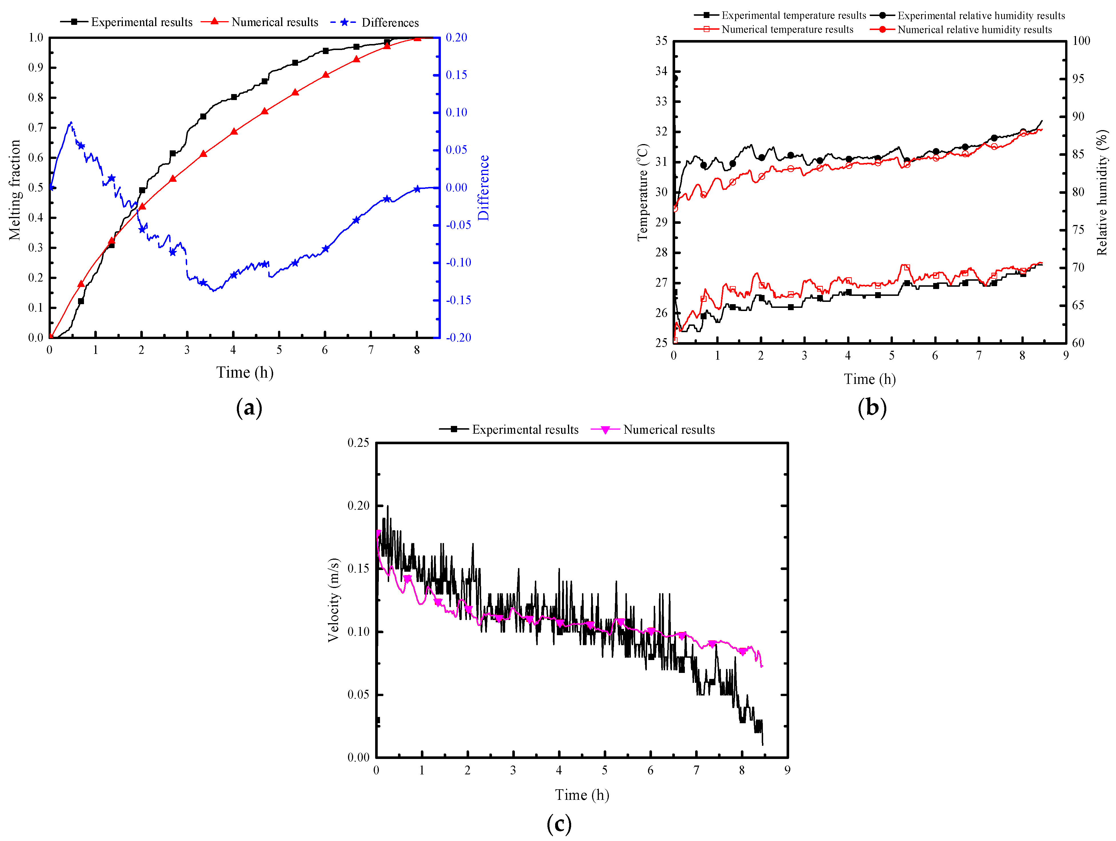 Buildings 14 01161 g008