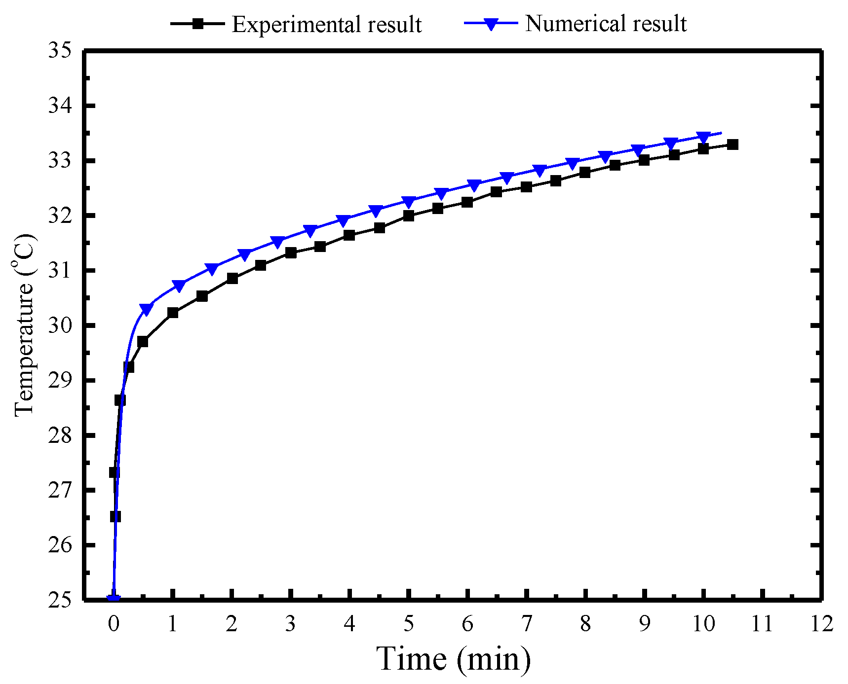 Buildings 14 01161 g010