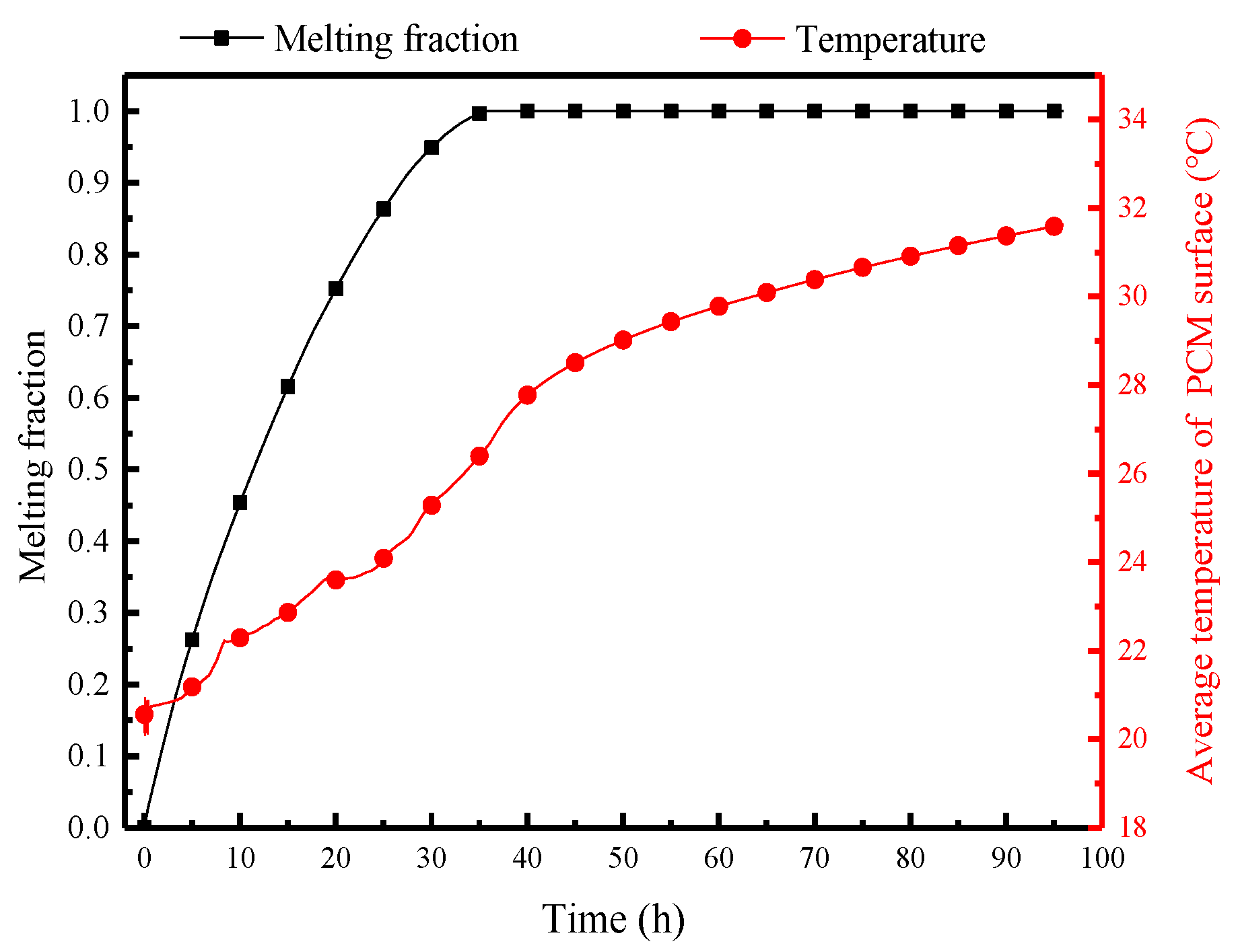 Buildings 14 01161 g012