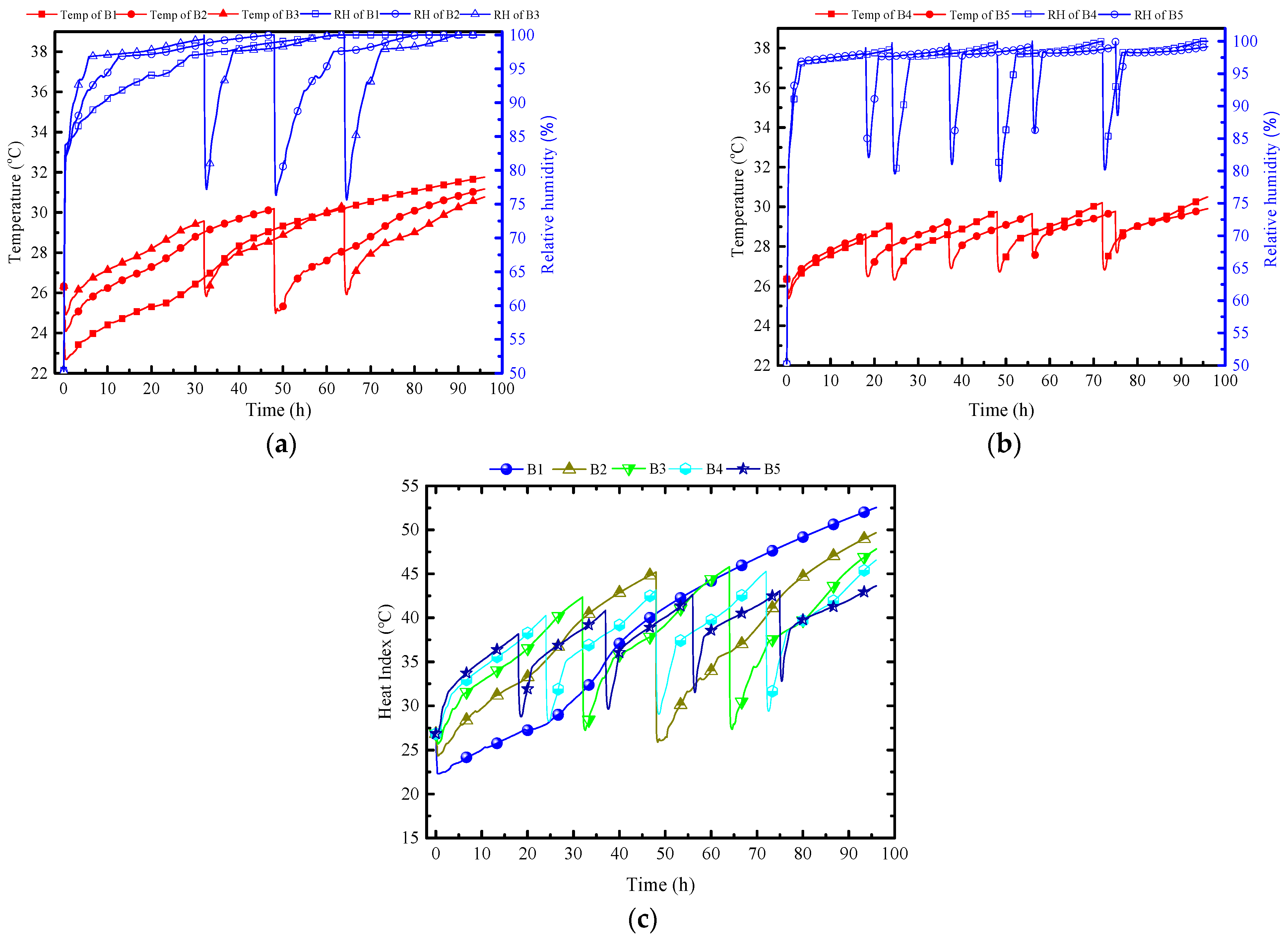 Buildings 14 01161 g027