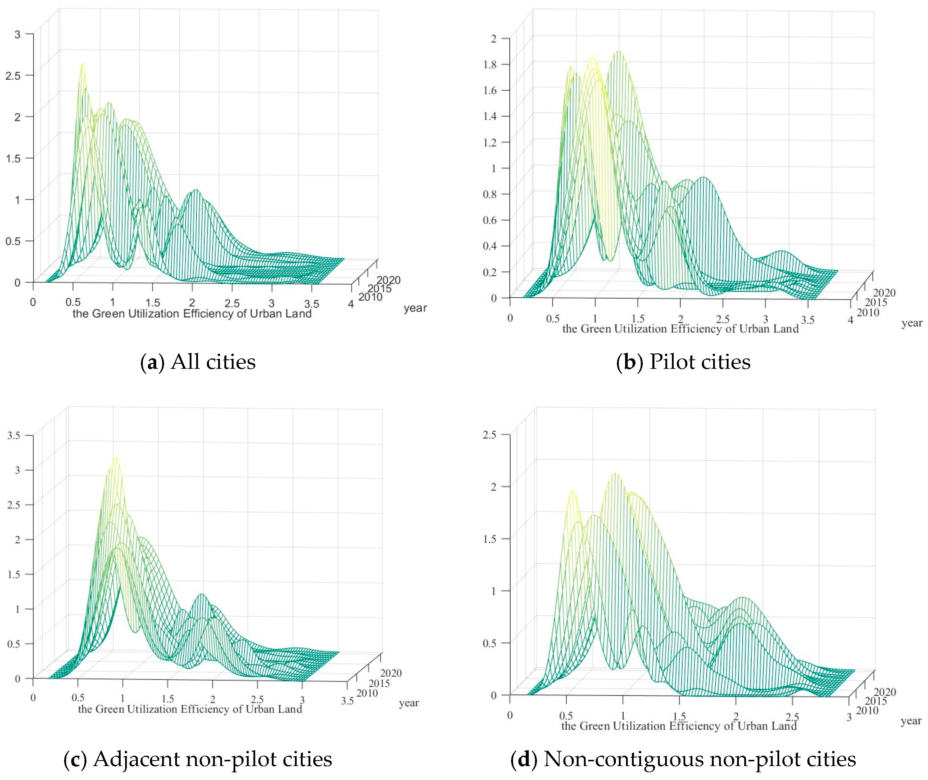 Buildings 14 01163 g003