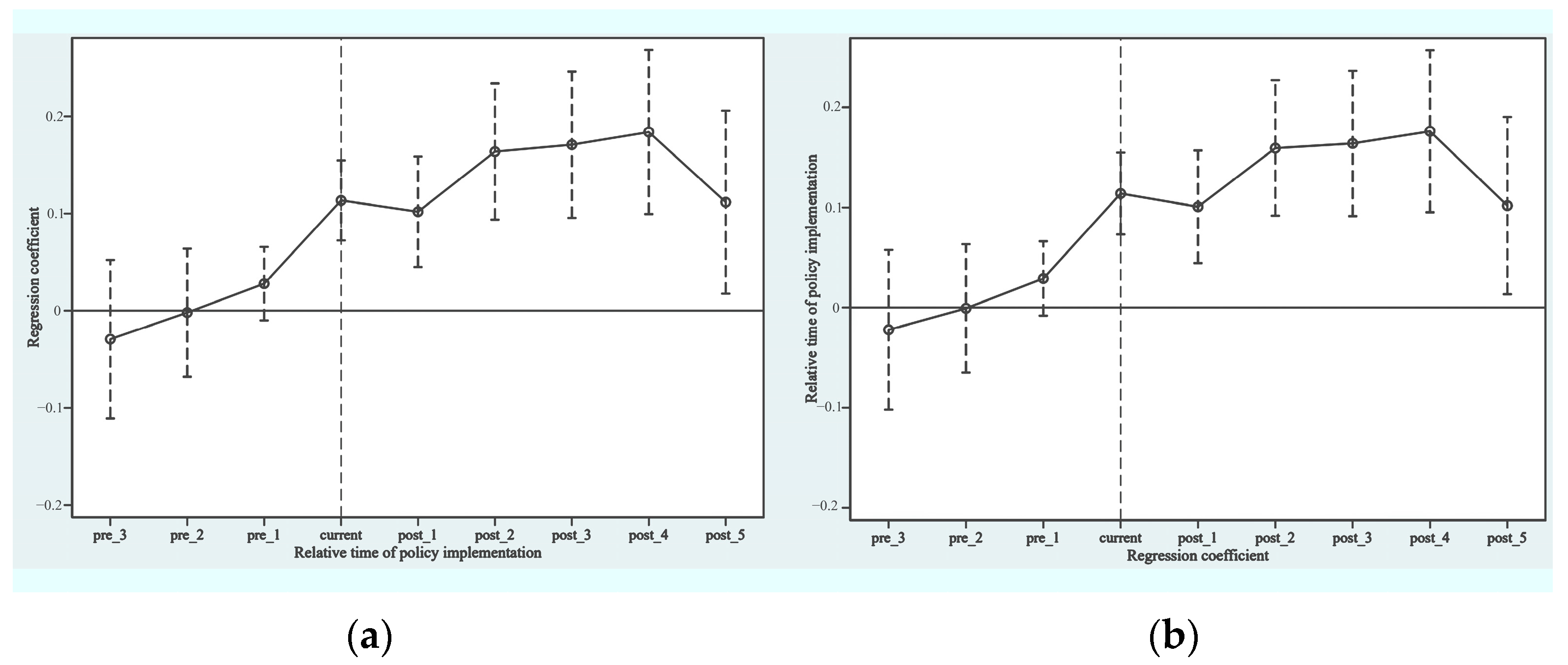 Buildings 14 01163 g005