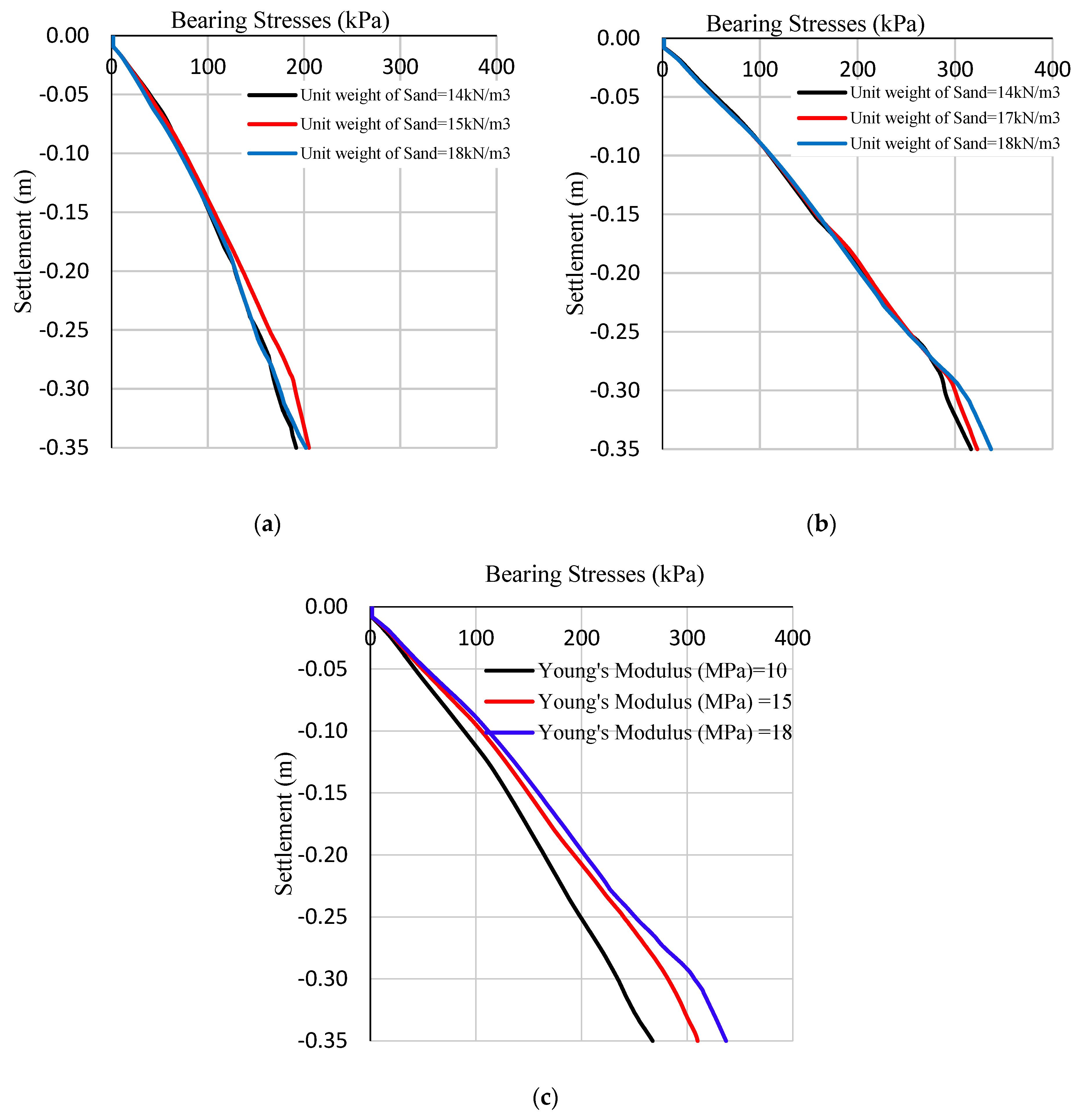 Buildings 14 01164 g010