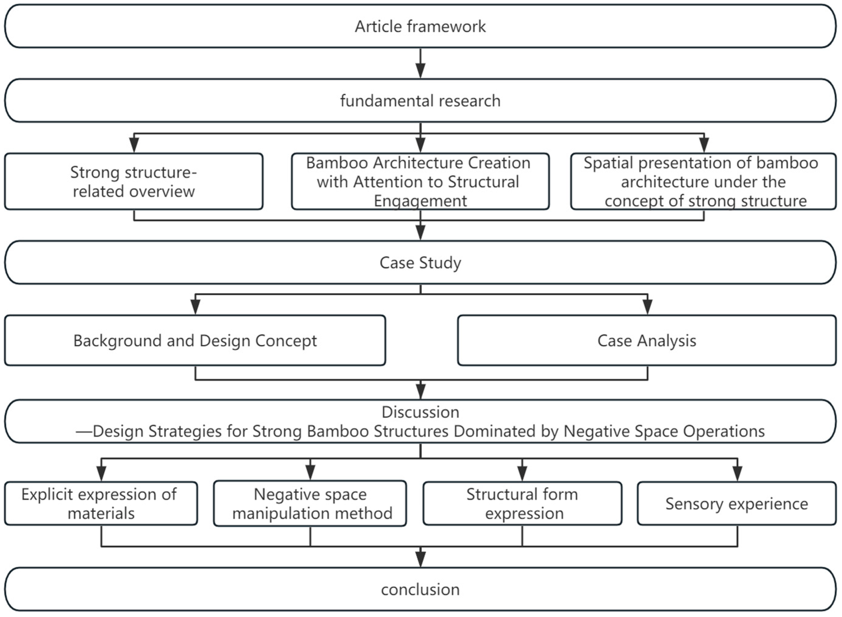 Buildings 14 01172 g001 Buildings 14 01172 g001