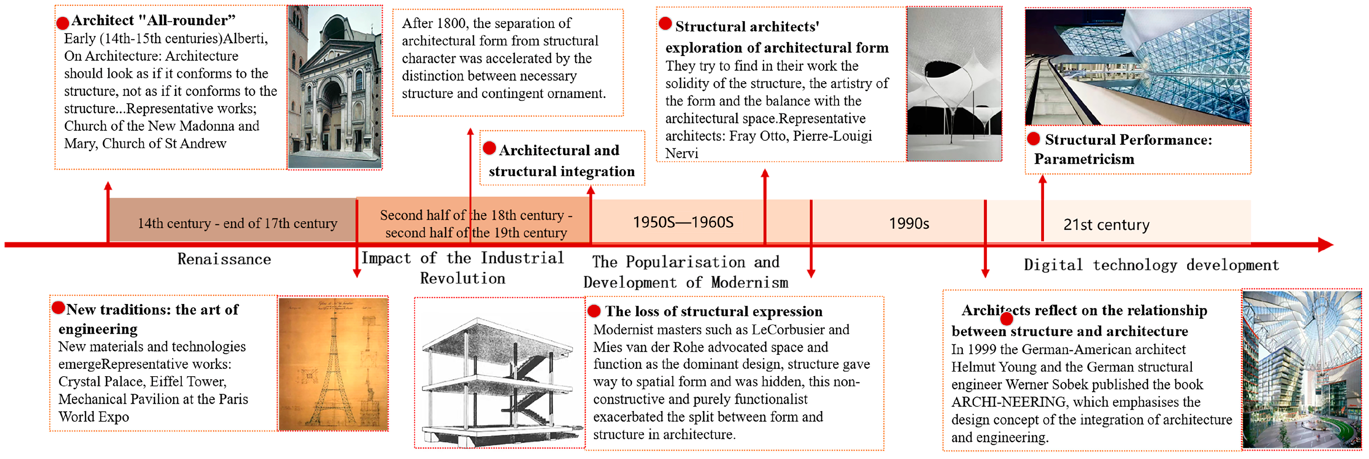 Buildings 14 01172 g002 Buildings 14 01172 g002