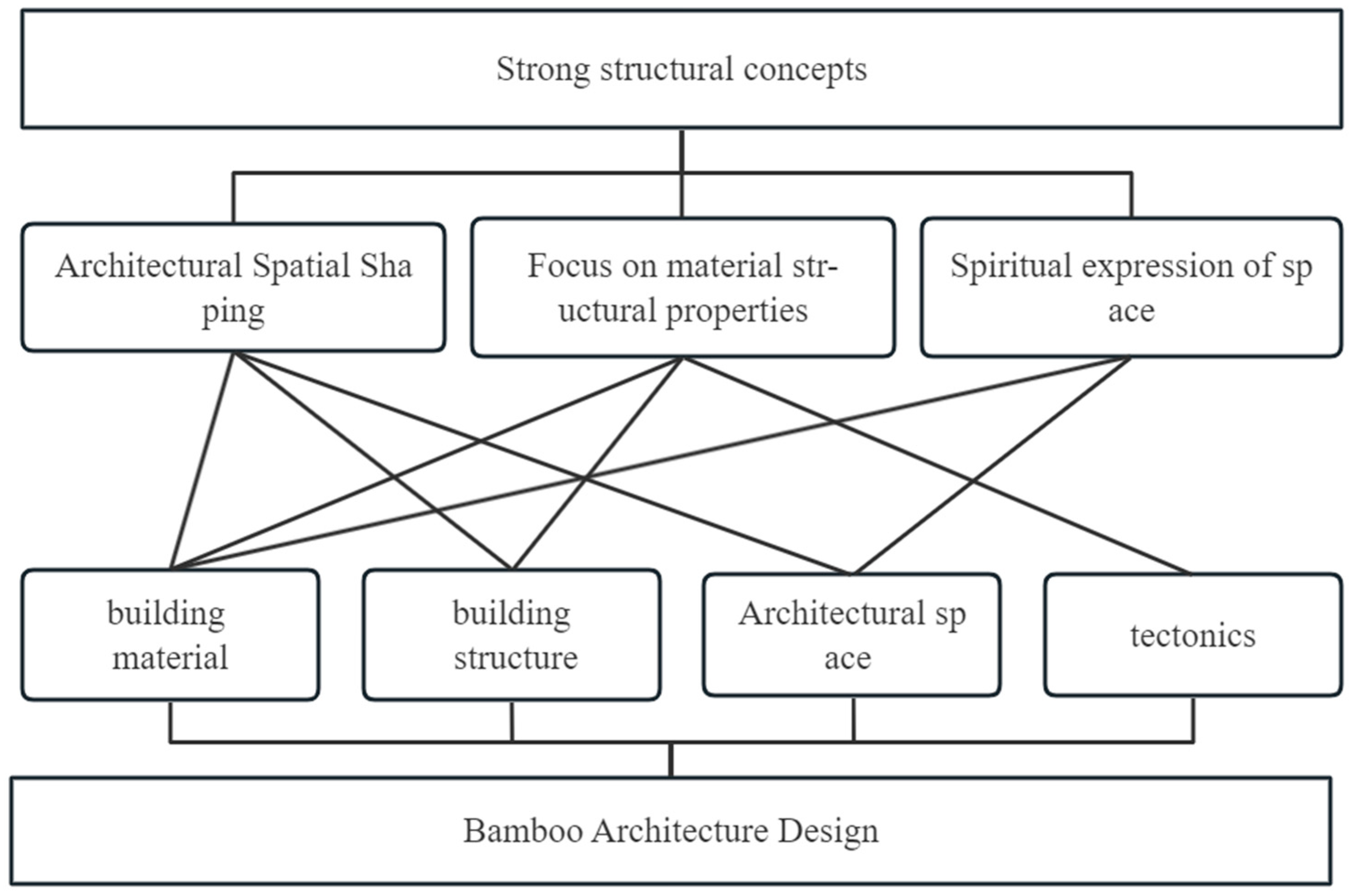 Buildings 14 01172 g004 Buildings 14 01172 g004