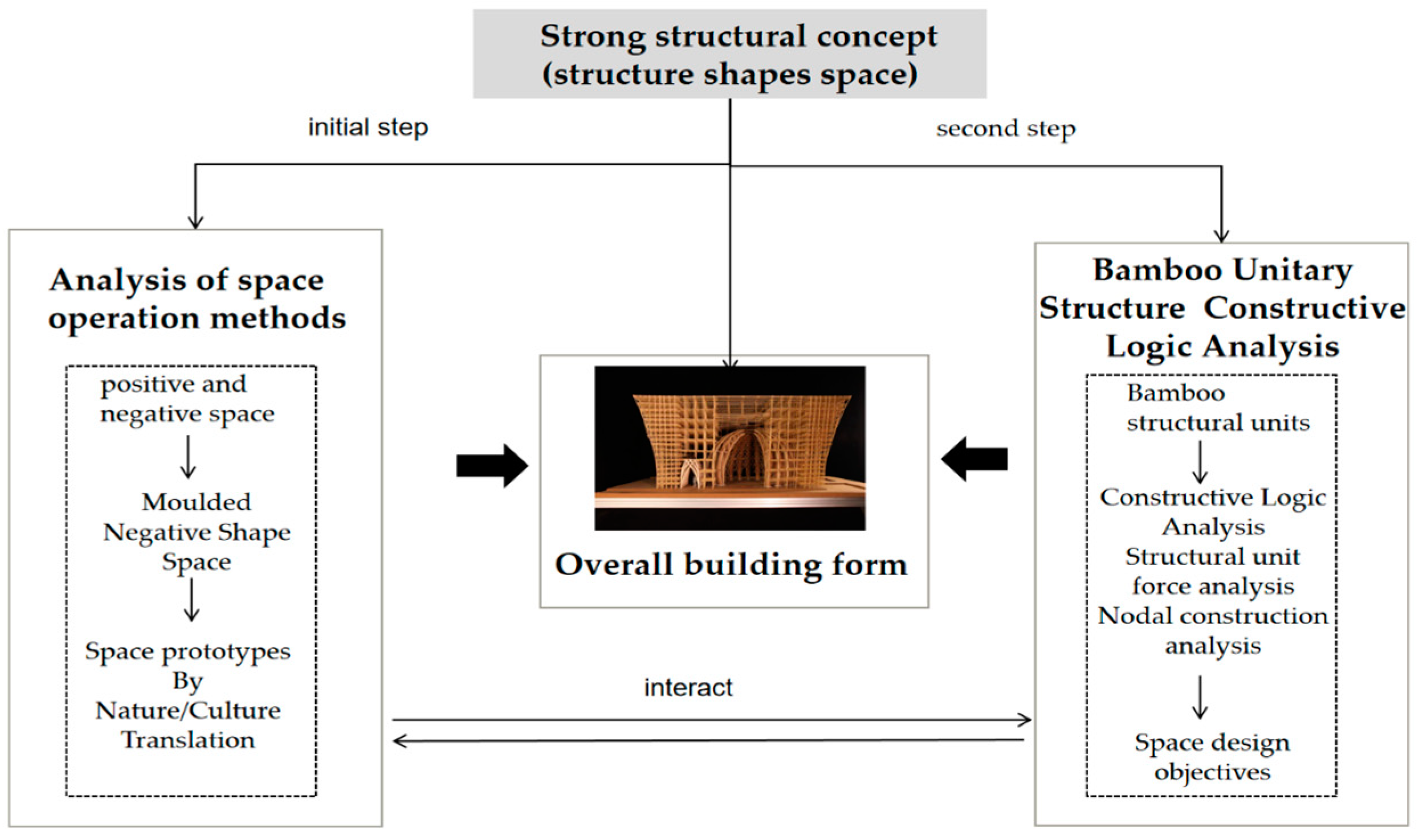 Buildings 14 01172 g006 Buildings 14 01172 g006