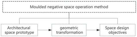 Buildings 14 01172 i046 Buildings 14 01172 i046