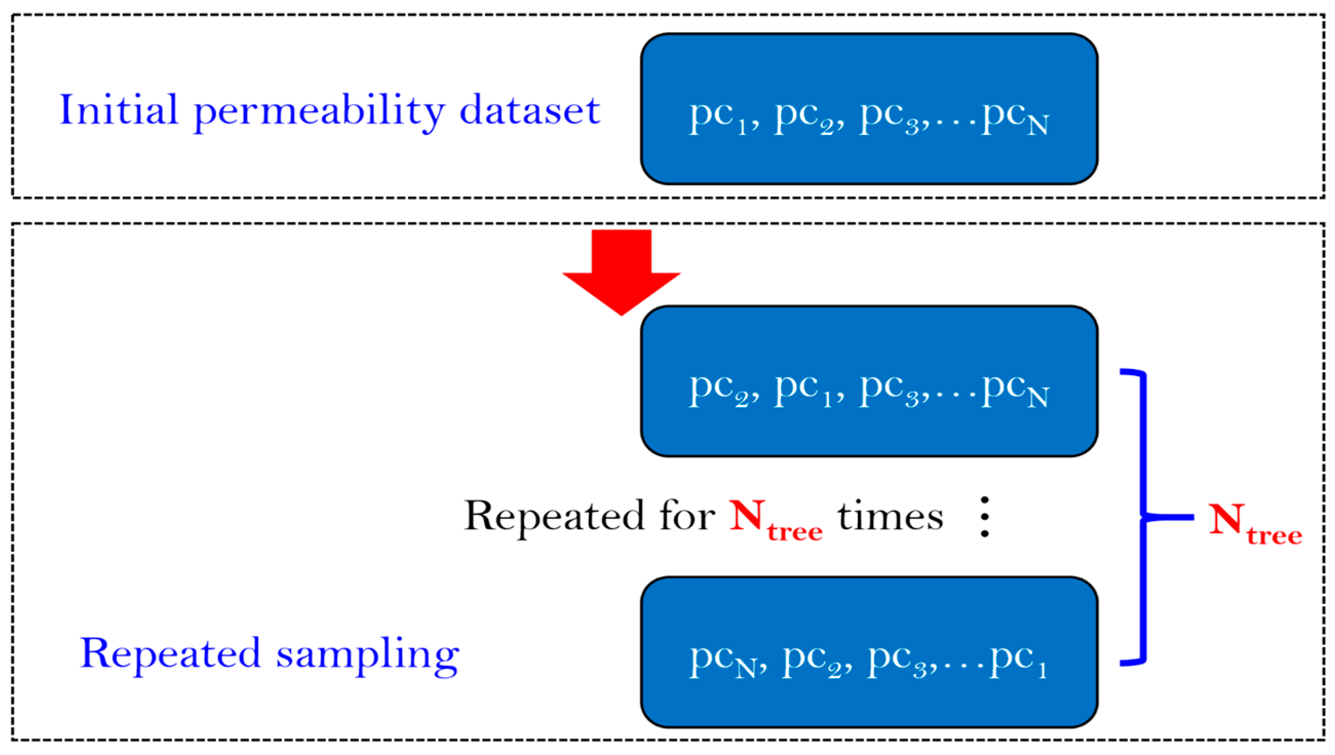 Buildings 14 01173 g003