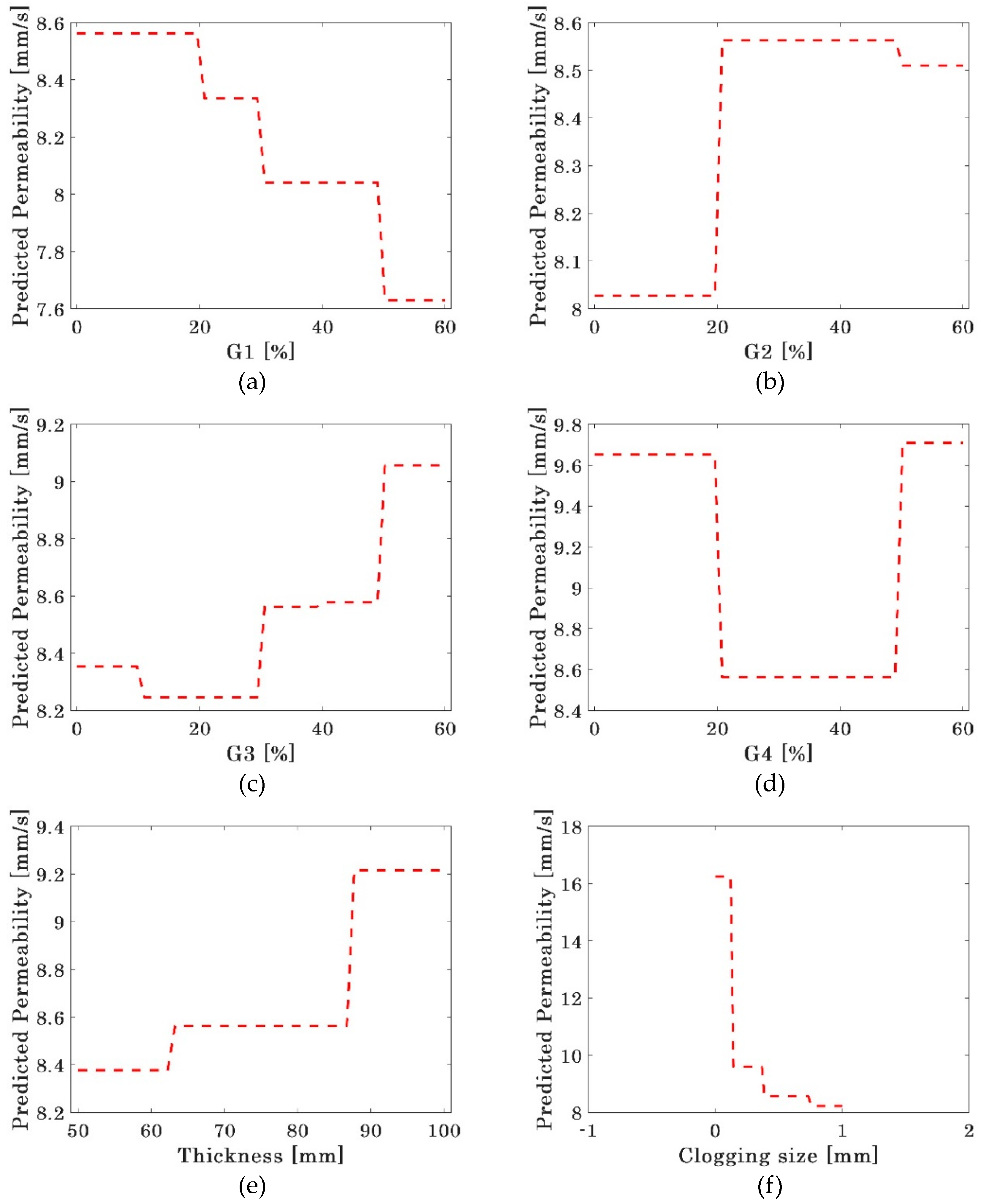 Buildings 14 01173 g007