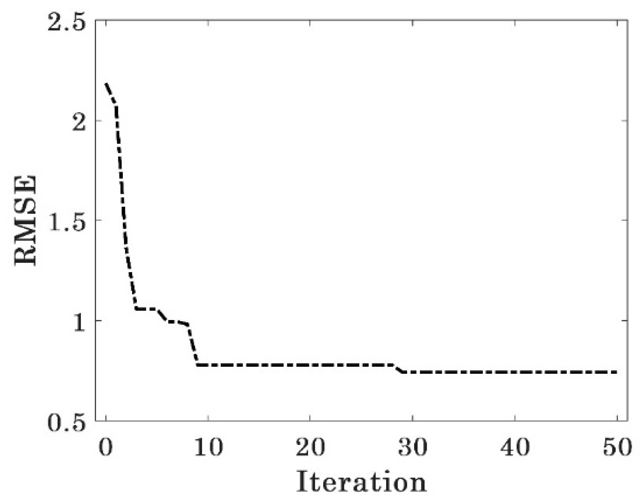 Buildings 14 01173 g009
